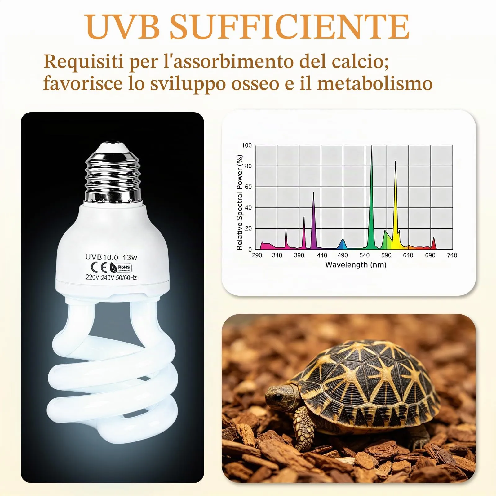 LALAGO 13W UVB 10,0 Lampada UVB per Terrario, Lampadina UVA/UVB per Rettili - immagine 2