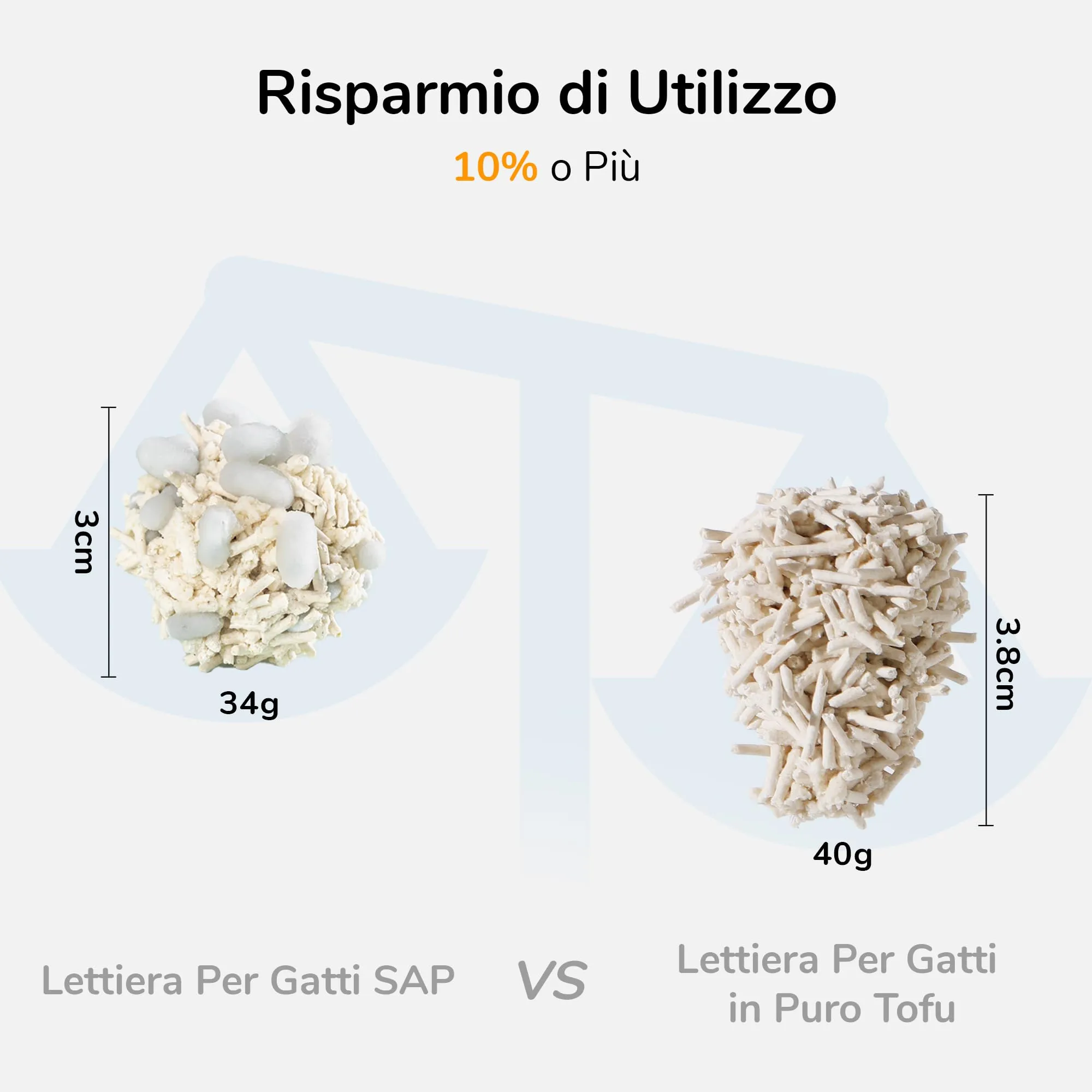 FUKUMARU Lettiera per Gatti al Tofu Biodegradabile-24l / 10,8kg, Super Assorbimento (Risparmio 10%+), Lettiera Agglomerante Rapido, Senza Polvere, Durata Prolungata, Controllo Odori Intensivo. - immagine 4