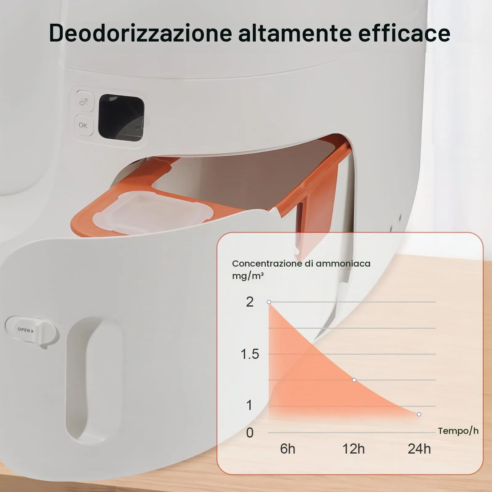 Deodorante N50 per Pura Max/Pura Max 2 Toilette per Gatti, Eliminatore di Adori per Lettiere di Gatti, Non Irritante, Distruggiodori per Gatti e Urina (6 Pezzi) - immagine 3