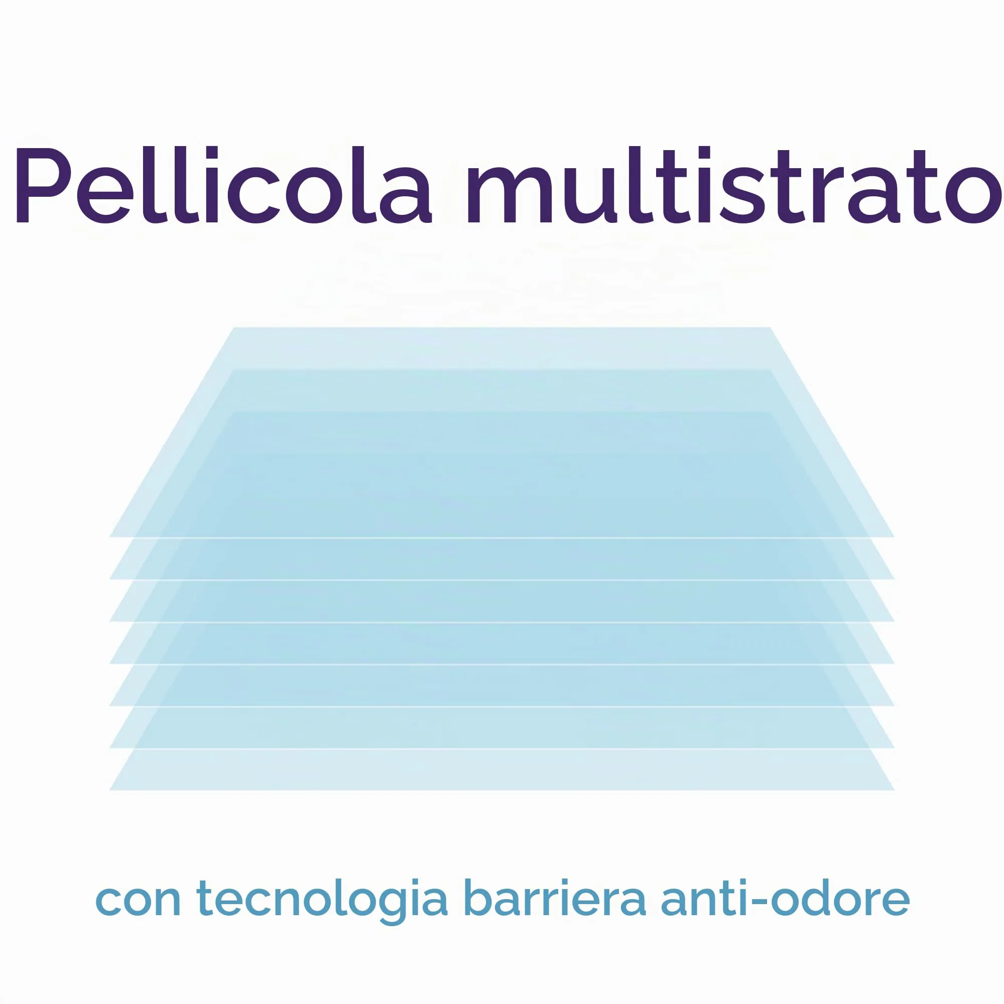 Litter Genie LitterLocker, confezione da 6 ricariche, pellicola speciale originale con barriera antiodore garantisce 100% protezione dagli odori, cassetta da 2 mesi - immagine 3