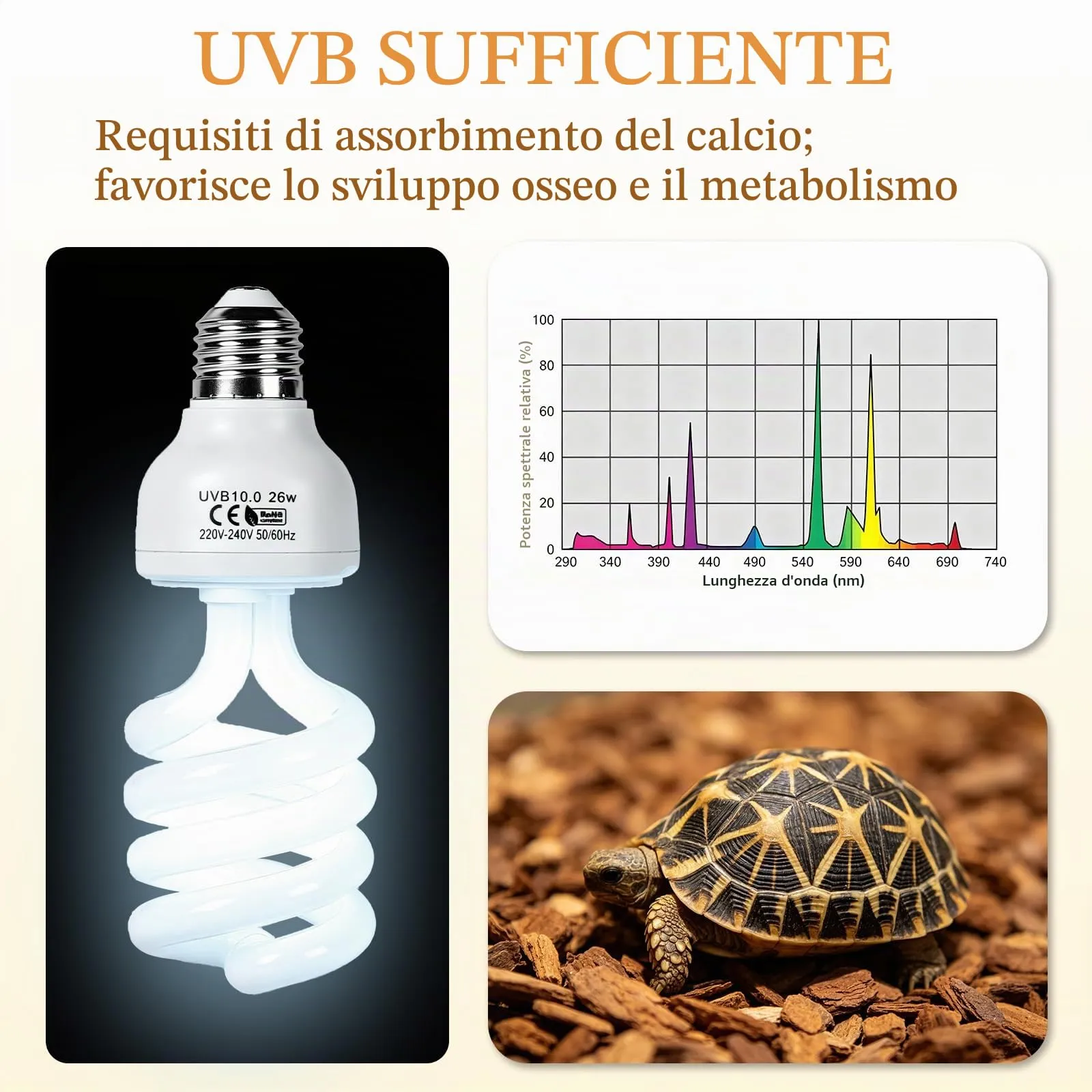 LALAGO 26W UVB 10,0 Lampada UVB per Terrario, Lampadina UVA/UVB per Rettili - immagine 3