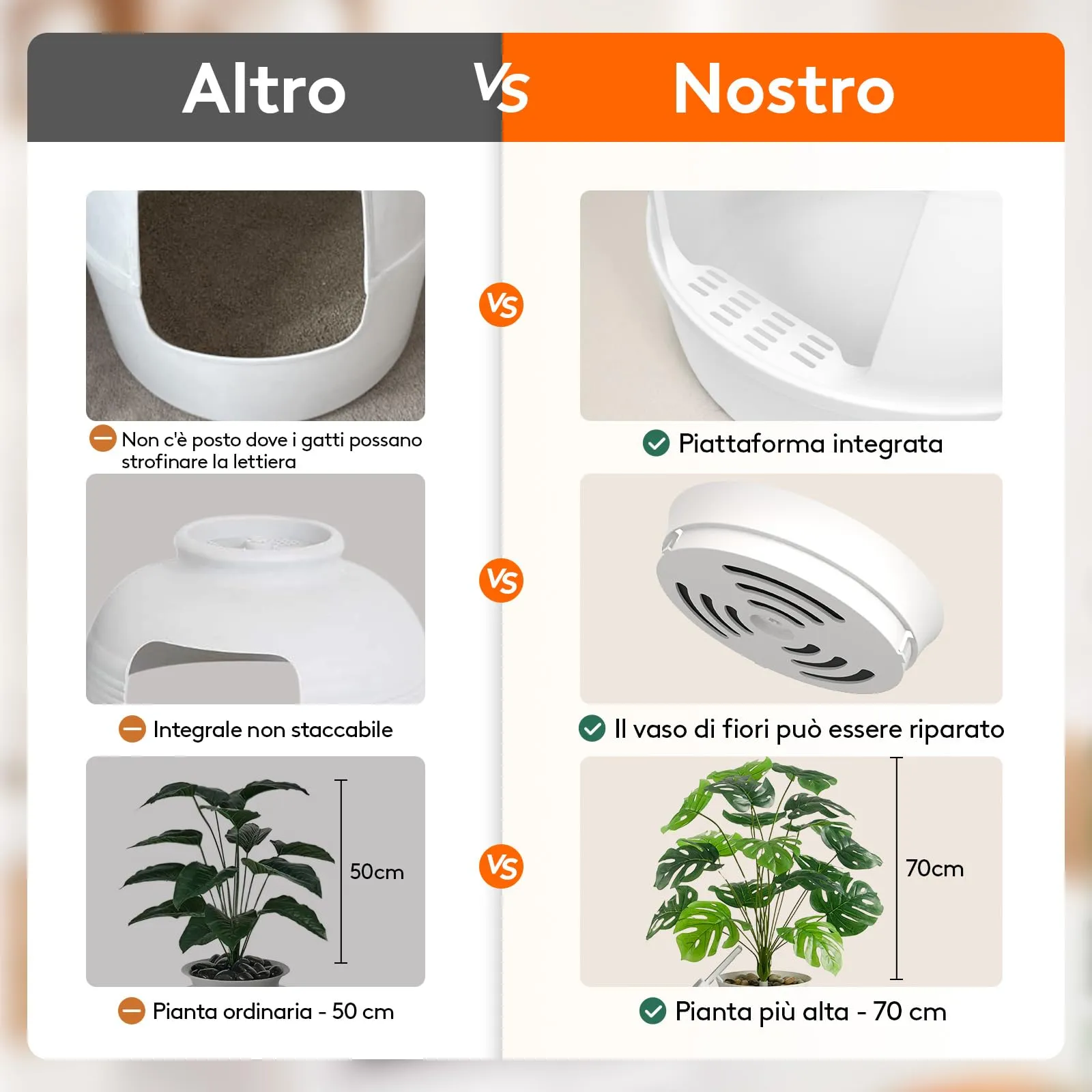 Lifewit Lettiera Gatto con Deodorante e Filtro a Carboni Attivi, Toilette per Gatti per Soggiorno, Camera da Letto e Angoli, Lettiera a Forma di Vaso con Pianta Finta e Paletta, 48 x 120 cm, Bianco - immagine 10