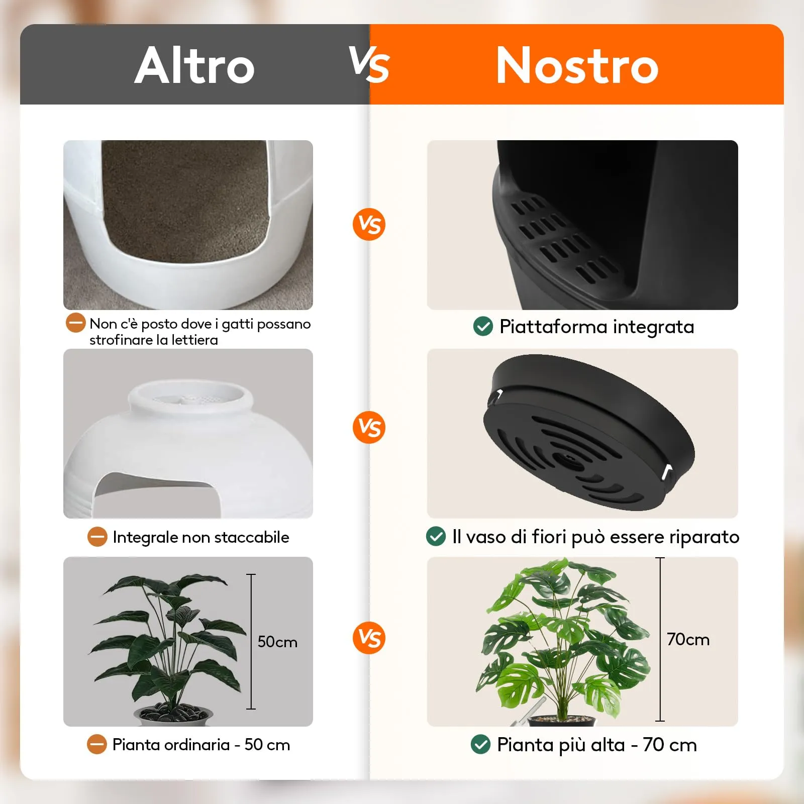 Lifewit Lettiera Gatto con Deodorante e Filtro a Carboni Attivi, Toilette per Gatti per Soggiorno, Camera da Letto e Angoli, Lettiera a Forma di Vaso con Pianta Finta e Paletta, 48 x 120 cm, Nera - immagine 10