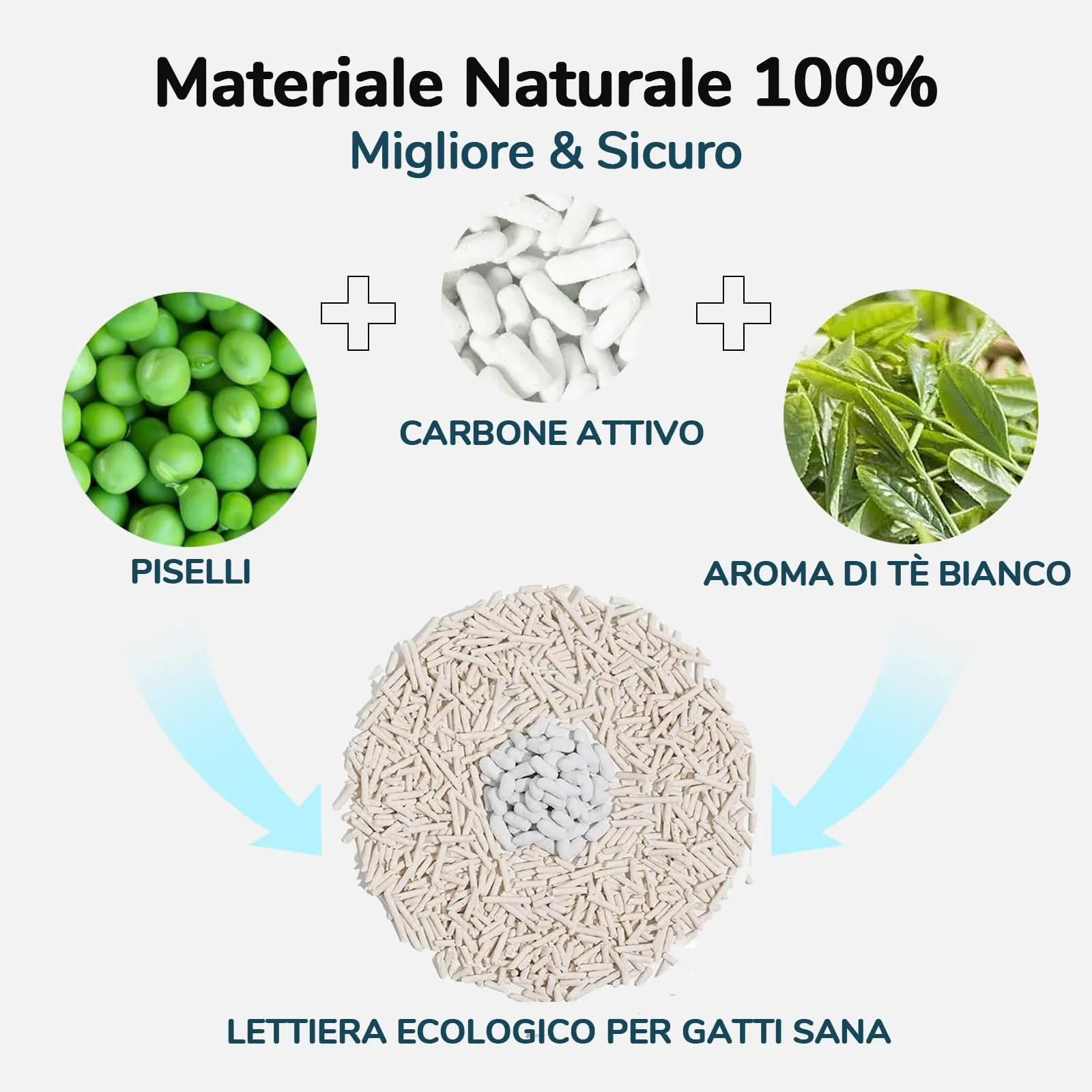 FUKUMARU Lettiera Gatto Tofu, 12L (2 x 6L) Lettiera Biodegradabile, Super Assorbimento (Risparmio 10%+) Agglomerante Rapido, Senza Polvere, Durata Prolungata, Controllo Odori Intensivo - immagine 3