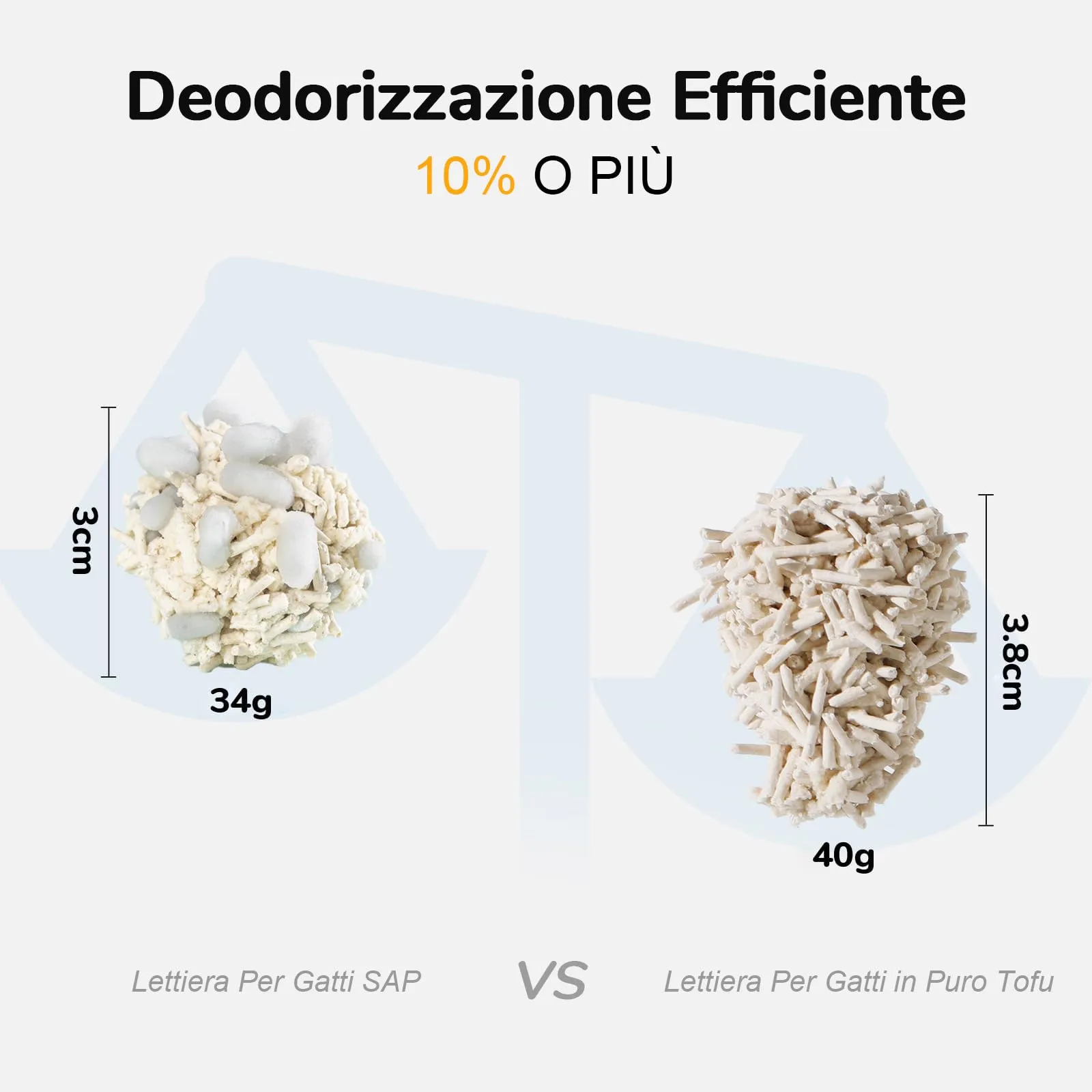 FUKUMARU Lettiera Gatto Tofu, 12L (2 x 6L) Lettiera Biodegradabile, Super Assorbimento (Risparmio 10%+) Agglomerante Rapido, Senza Polvere, Durata Prolungata, Controllo Odori Intensivo - immagine 5
