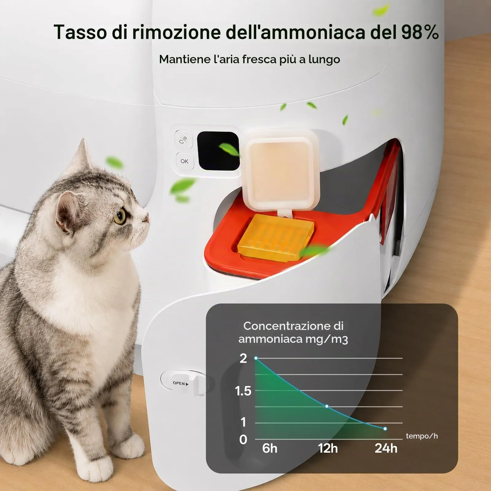 Deodorante N50 per Lettiera Autopulente Pura Max 2, Controllo Degli Odori Non Irritante, Alta Sicurezza, Profumo a Lunga Durata（6 pezzi） - immagine 4