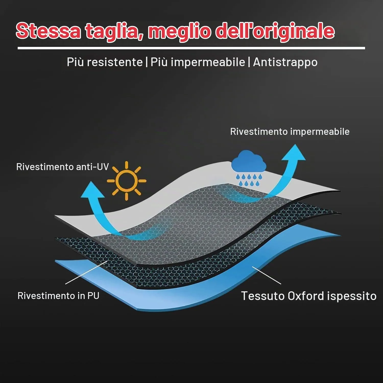 Zettum Copertura per gabbia per uccelli – Copertura antipolvere per la notte 600D, robusto e impermeabile, accessorio resistente allo sbiadimento per parrocchetti, pappagalli, calopette e altri - immagine 8