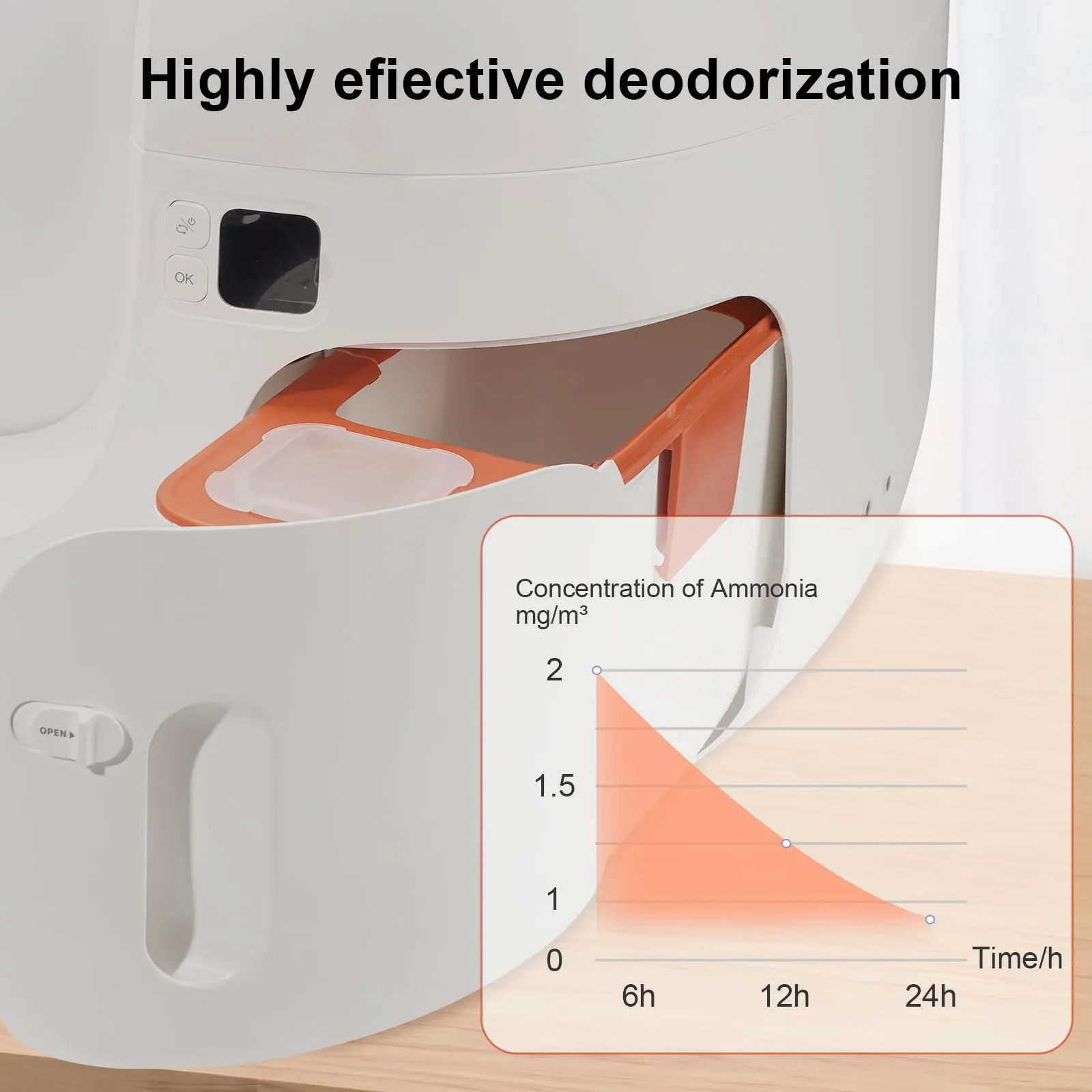3 pezzi di neutralizzatore di odori per Pura Max/Pura Max 2, lettiera autopulente per gatti, N50 annullatore di odori, eliminatore di odori di urina di gatto autopulente, controllo degli odori - immagine 4