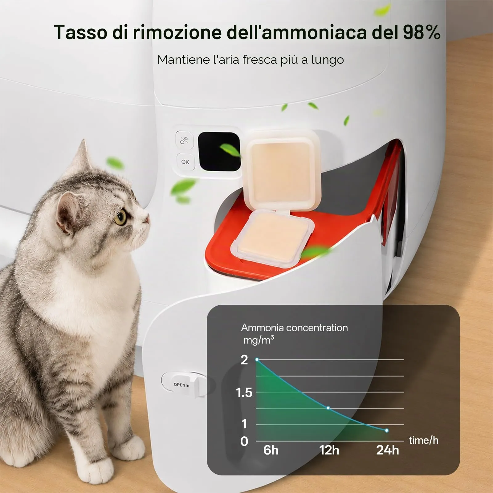 Deodorante N50 2.0 per Pura Max/Pura Max 2 Lettiera autopulente per gatti Rimuove gli odori dalla lettiera, deodorante per urina di gatto (6 pezzi Upgrade 2.0) - immagine 4