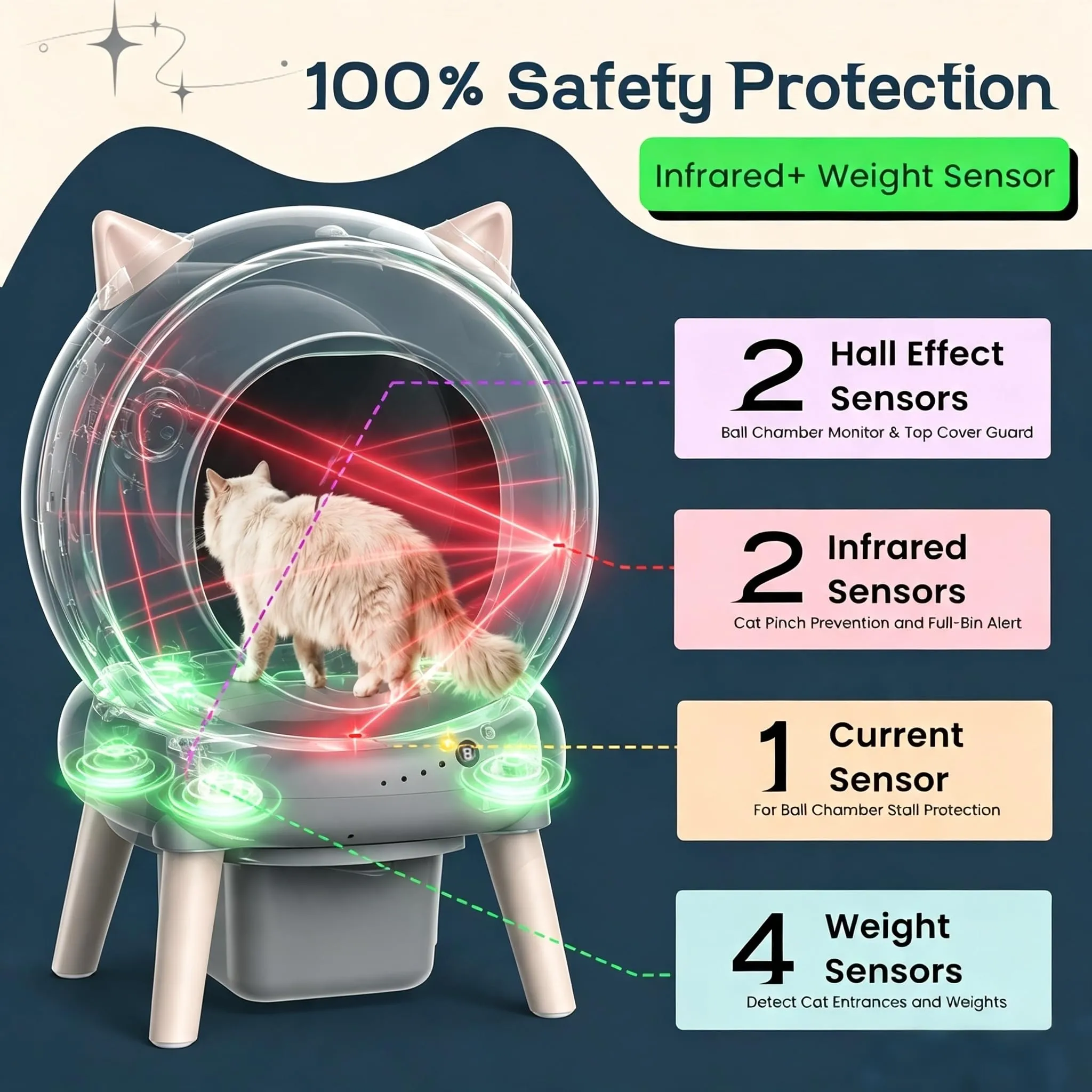 Lettiera Gatto Autopulente 73 L Con APP, Capacità Massima, Lettiera Automatica Per Gatti, Lettiera Con Triplo Sensore Di Sicurezza, Ampio Spazio,Adatta a Famiglie Con Più Gatti - immagine 7