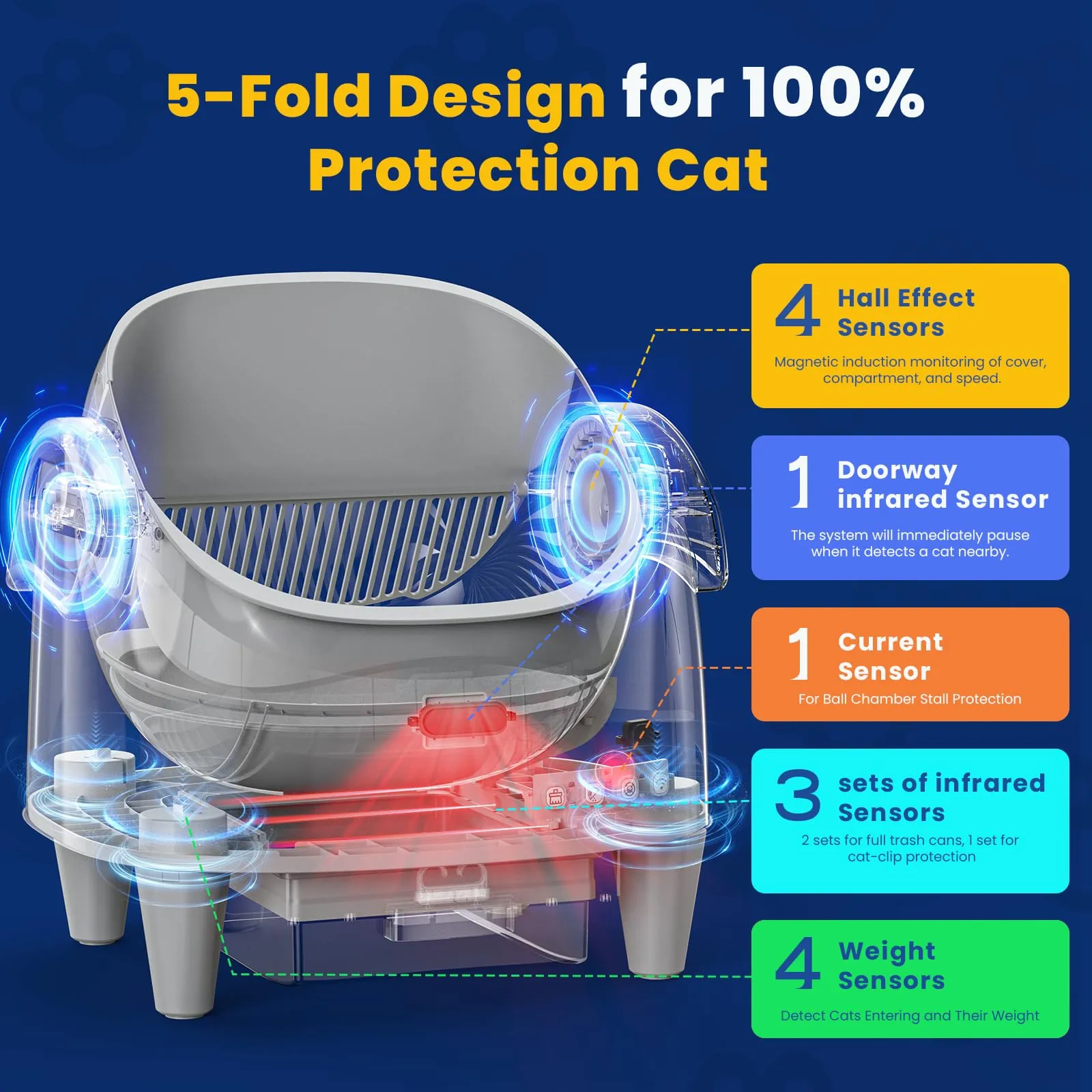 Lettiera Gatto Autopulente Aperta XXL Con APP, Capacità Massima, 73 L Lettiera Automatica Per Gatti, Lettiera Con Triplo Sensore Di Sicurezza, Ampio Spazio,Adatta a Famiglie Con Più Gatti - immagine 6