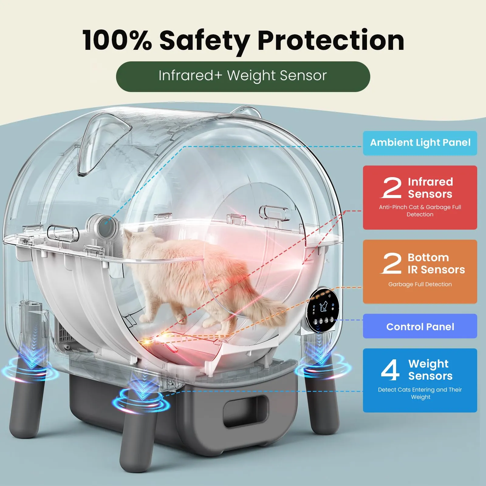Lettiera Gatto Autopulente 89 L Con APP, Capacità Massima, Lettiera Automatica Per Gatti, Lettiera Con Triplo Sensore Di Sicurezza, Ampio Spazio,Adatta a Famiglie Con Più Gatti - immagine 7