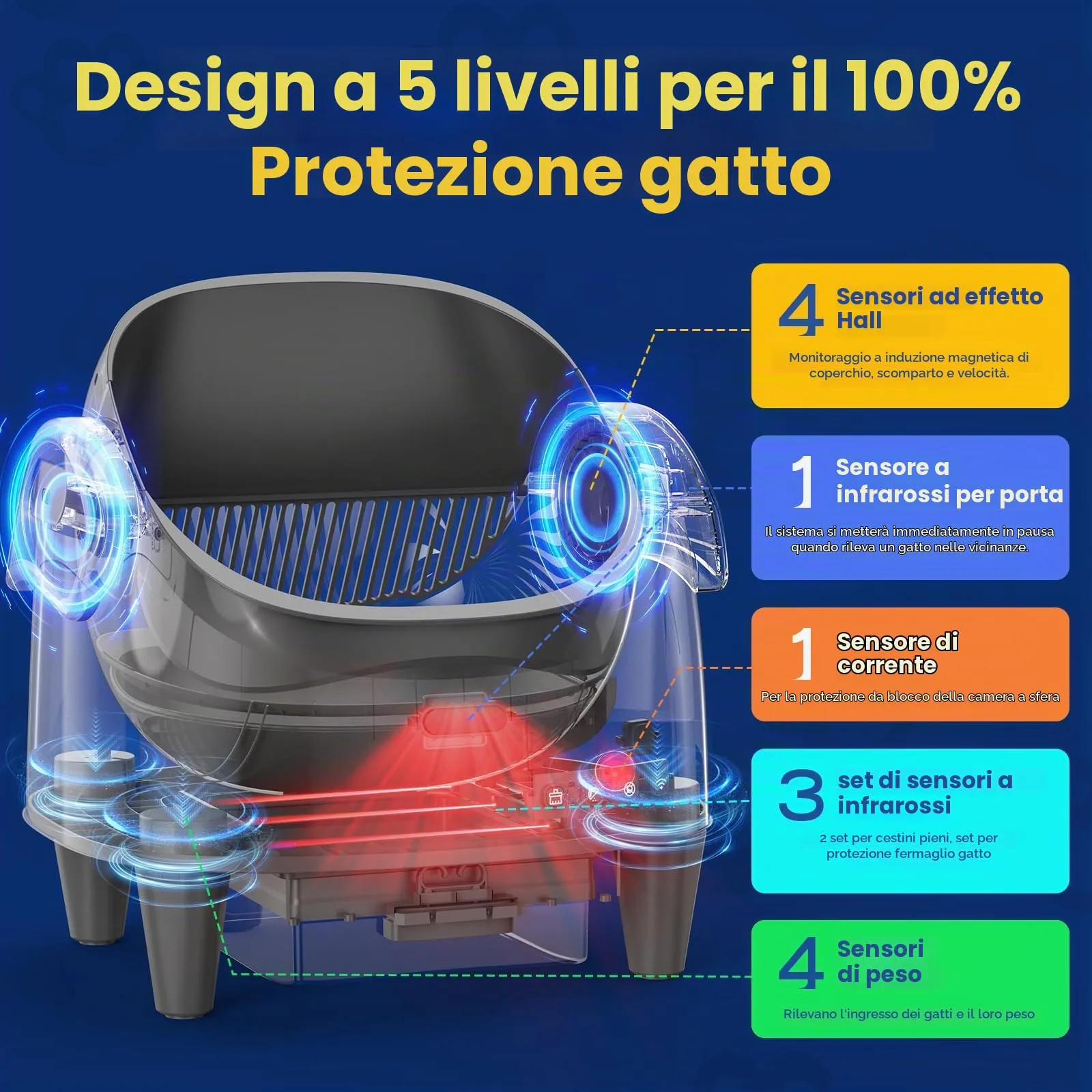 Lettiera Gatto Autopulente Aperta XXL Con APP, Capacità Massima, 73 L Lettiera Automatica Per Gatti, Lettiera Con Triplo Sensore Di Sicurezza, Ampio Spazio,Adatta a Famiglie Con Più Gatti - immagine 6