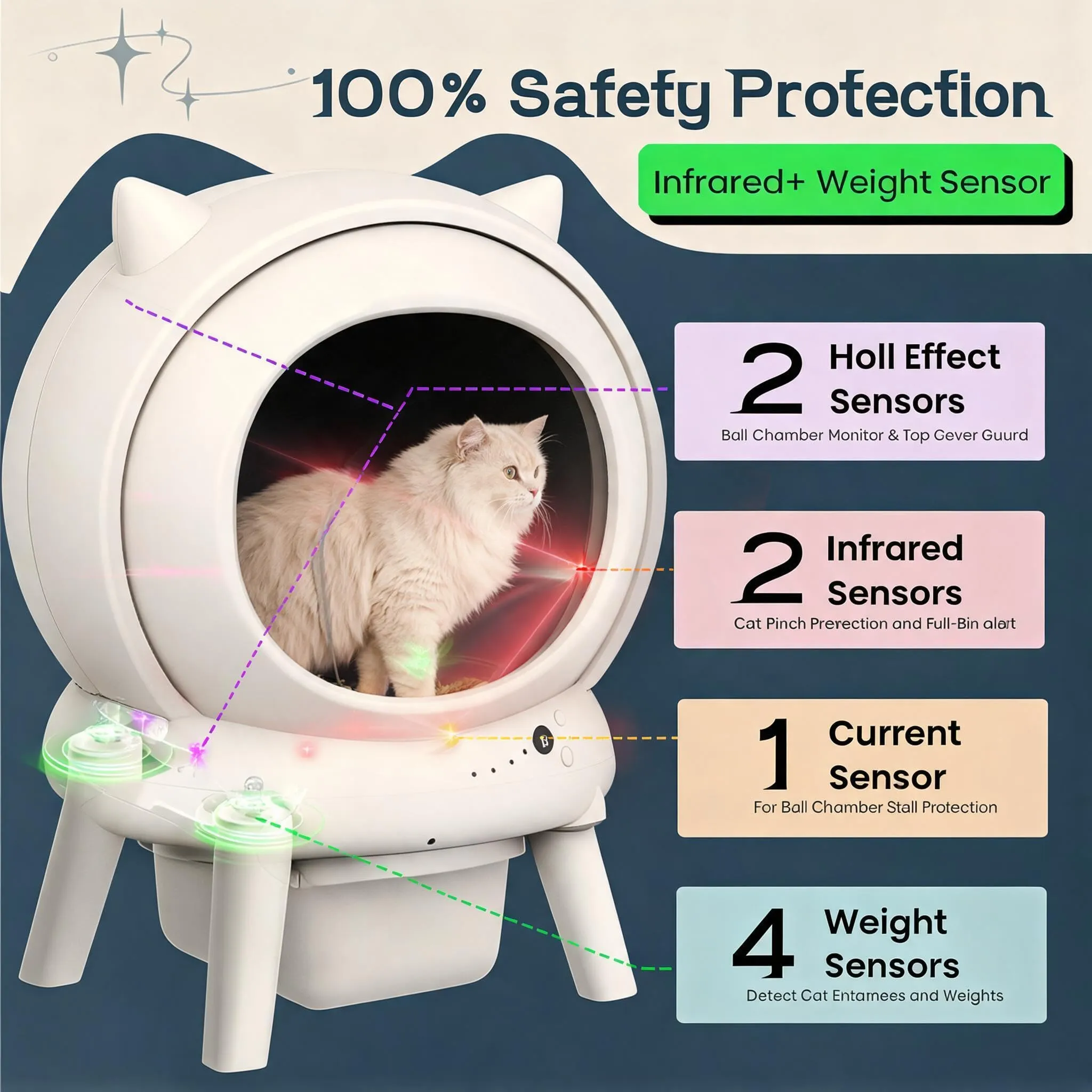 Lettiera Gatto Autopulente 73 L Con APP, Capacità Massima, Lettiera Automatica Per Gatti, Lettiera Con Triplo Sensore Di Sicurezza, Ampio Spazio,Adatta a Famiglie Con Più Gatti - immagine 7