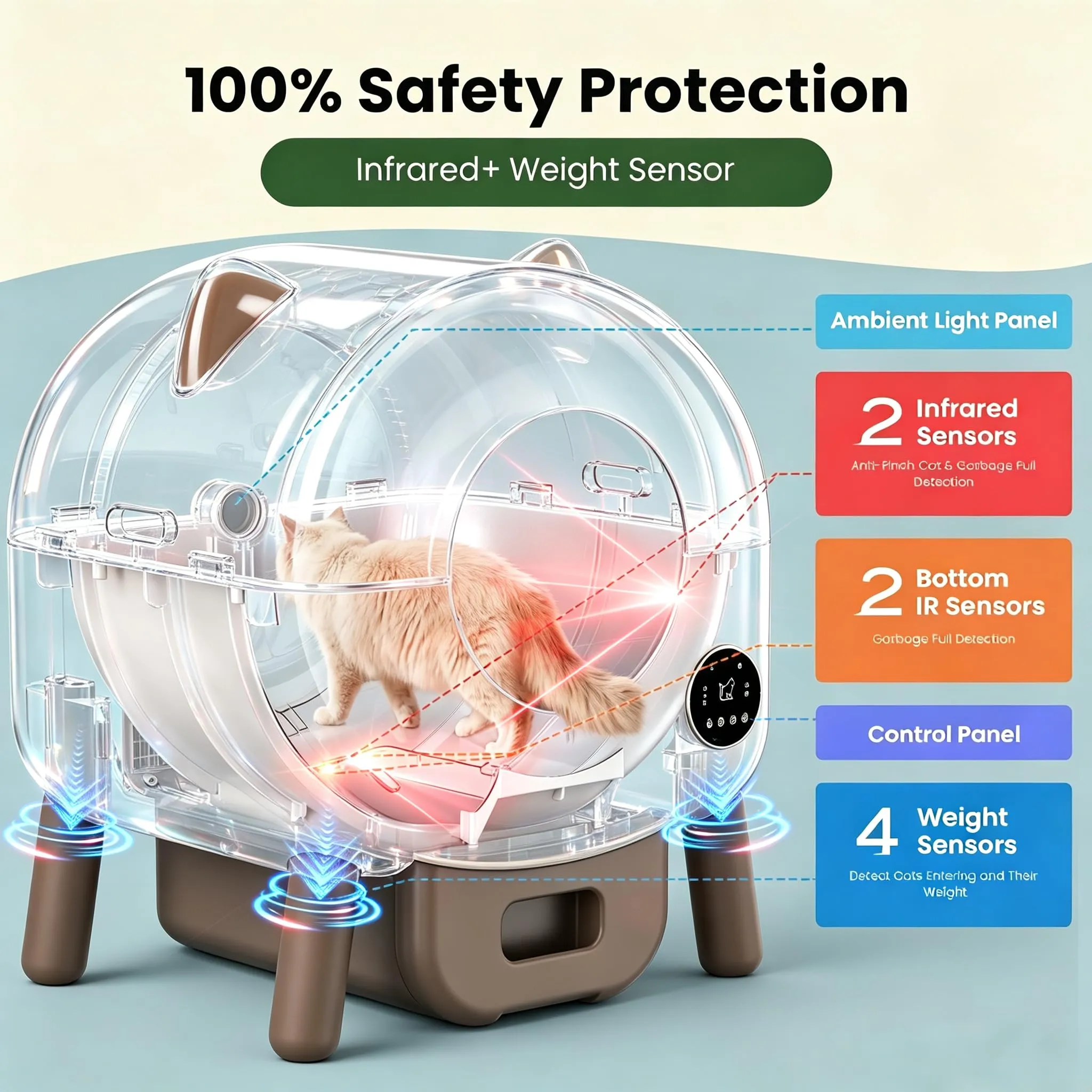 Lettiera Gatto Autopulente 73 L Con APP, Capacità Massima, Lettiera Automatica Per Gatti, Lettiera Con Triplo Sensore Di Sicurezza, Ampio Spazio,Adatta a Famiglie Con Più Gatti - immagine 6