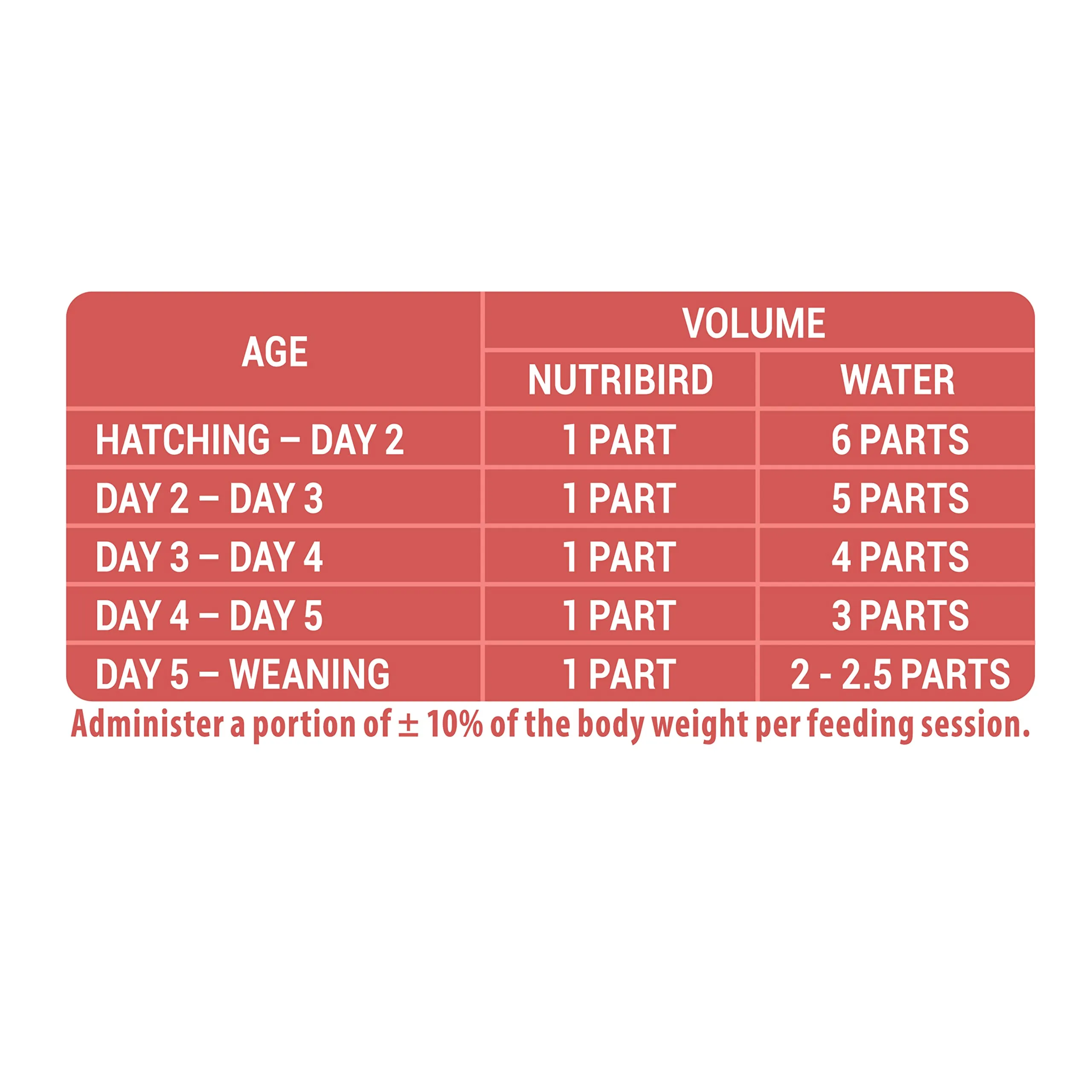 VERSELE-LAGA - NutriBird A19 - Pappa da imbecco alla mano per piccoli di pappagallo - Ara, cenerini ed ecletto - Energia - 3kg - immagine 4