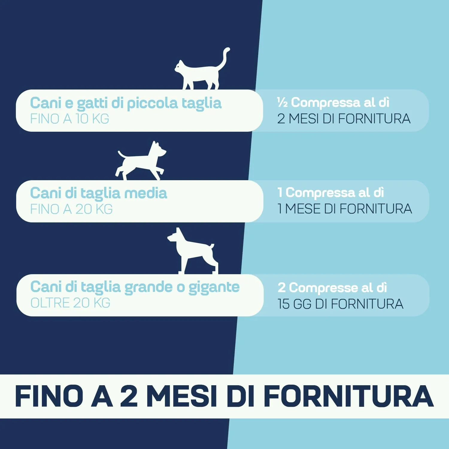 Suprapet MobilityPet Cani e Gatti - Supporto per Ossa e Cartilagini - Con Boswelia Glucosammina, Condroitina, MSM, Artiglio, Vitamina C (30 compresse) - immagine 6