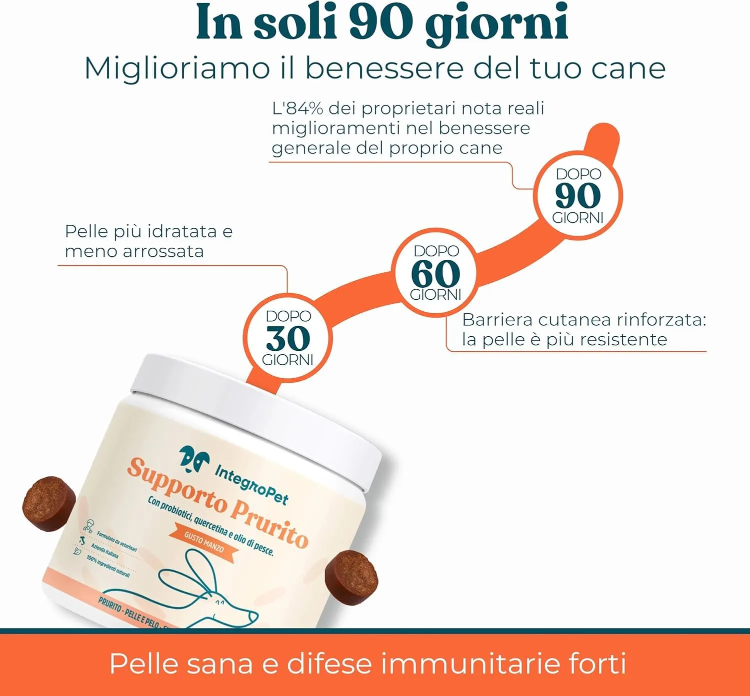 INTEGROPET - Supporto Prurito con Probiotici per Cani Gusto Manzo - Integratore per CanI per Prurito e Sensibilità Stagionali - immagine 6