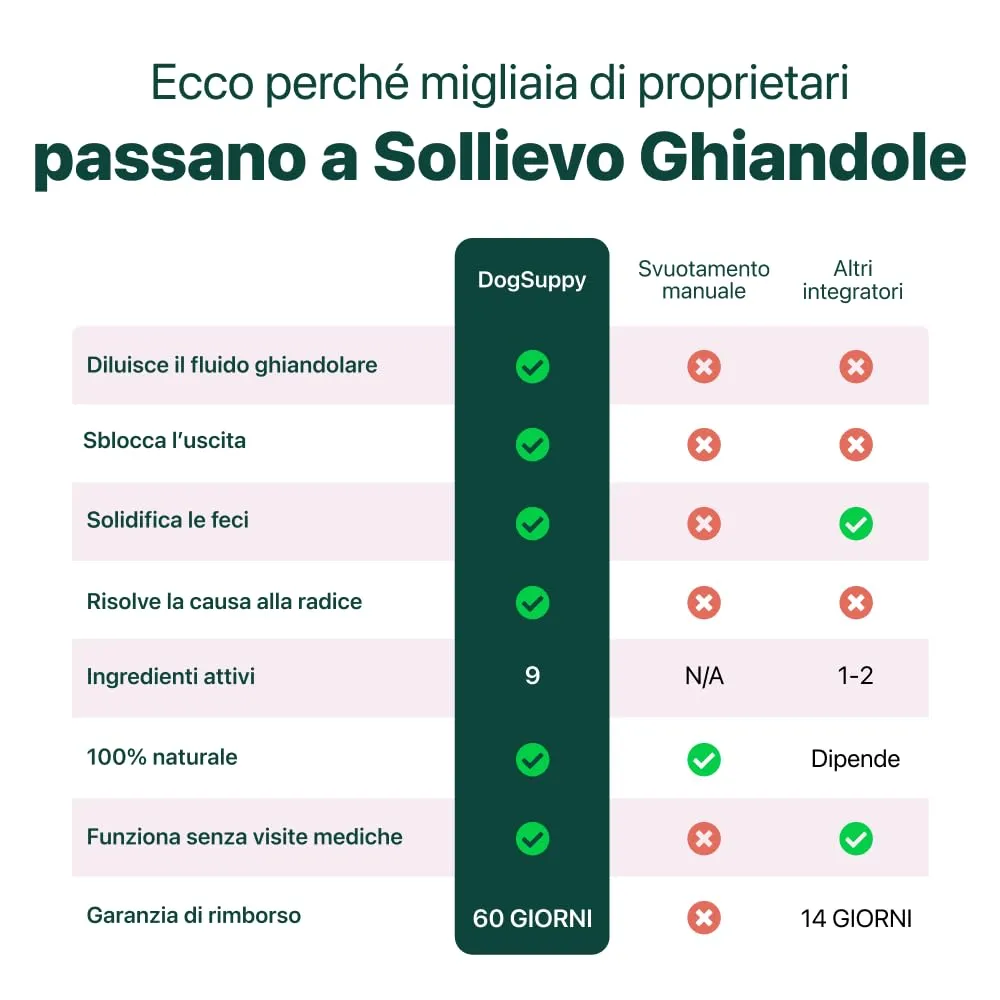 Sollievo Ghiandole - Odore di Pesce, Feci Molli, Perdite e Sedere a Terra - immagine 9