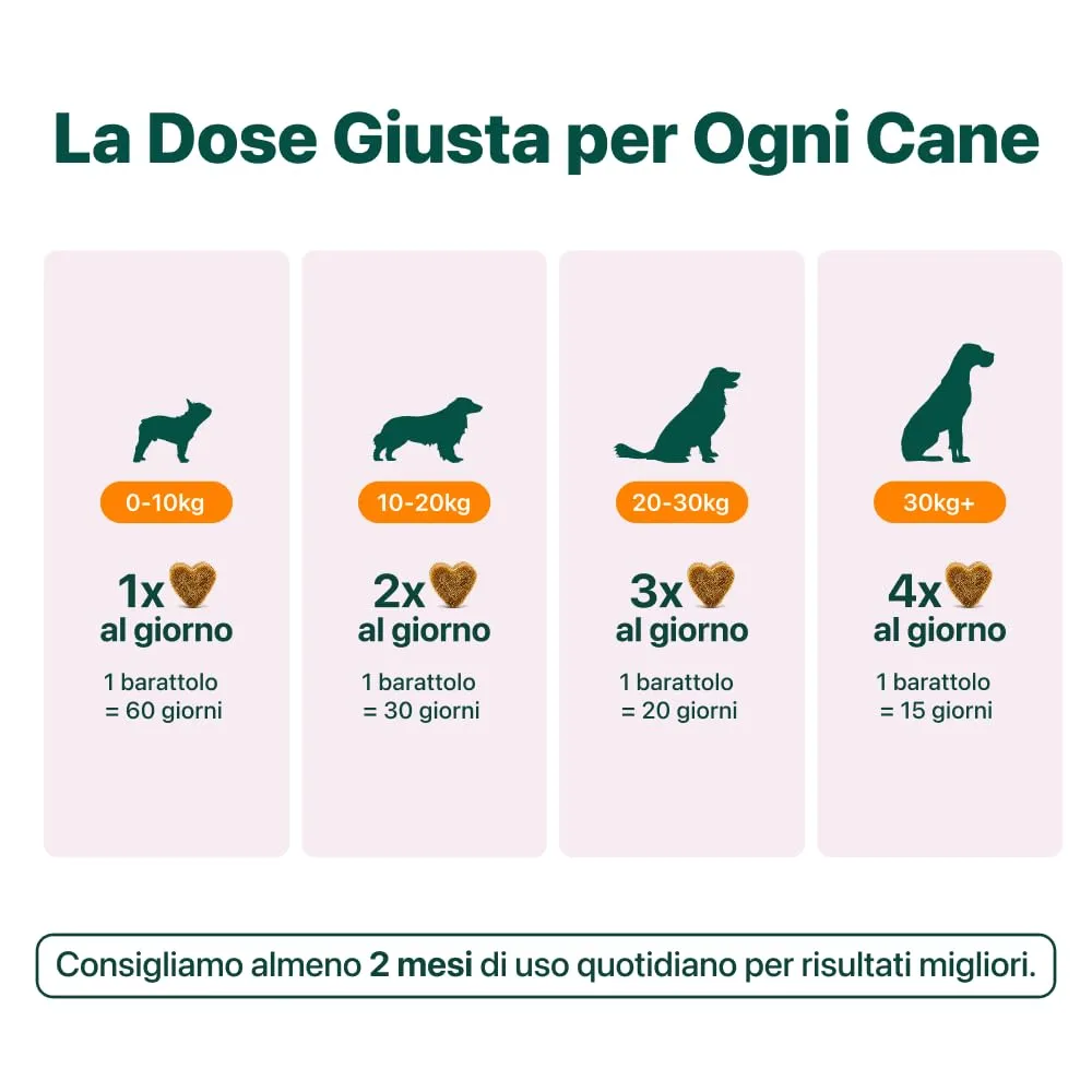 Sollievo Ghiandole - Odore di Pesce, Feci Molli, Perdite e Sedere a Terra - immagine 14