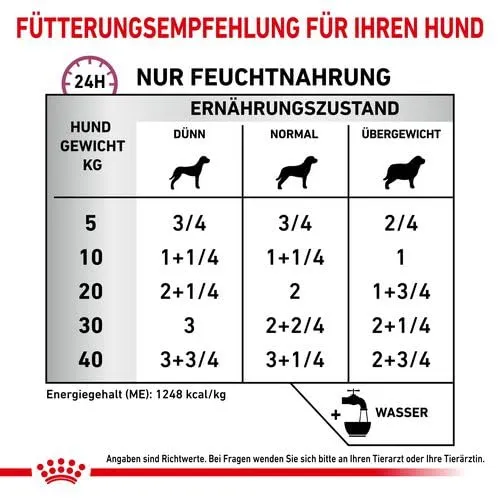 Royal Canin Cardiac | 12 x 410 g | Dieta - alimento completo per cani adulti | Può aiutare a sostenere la funzione cardiaca nell'insufficienza cardiaca cronica | Mousse - immagine 7