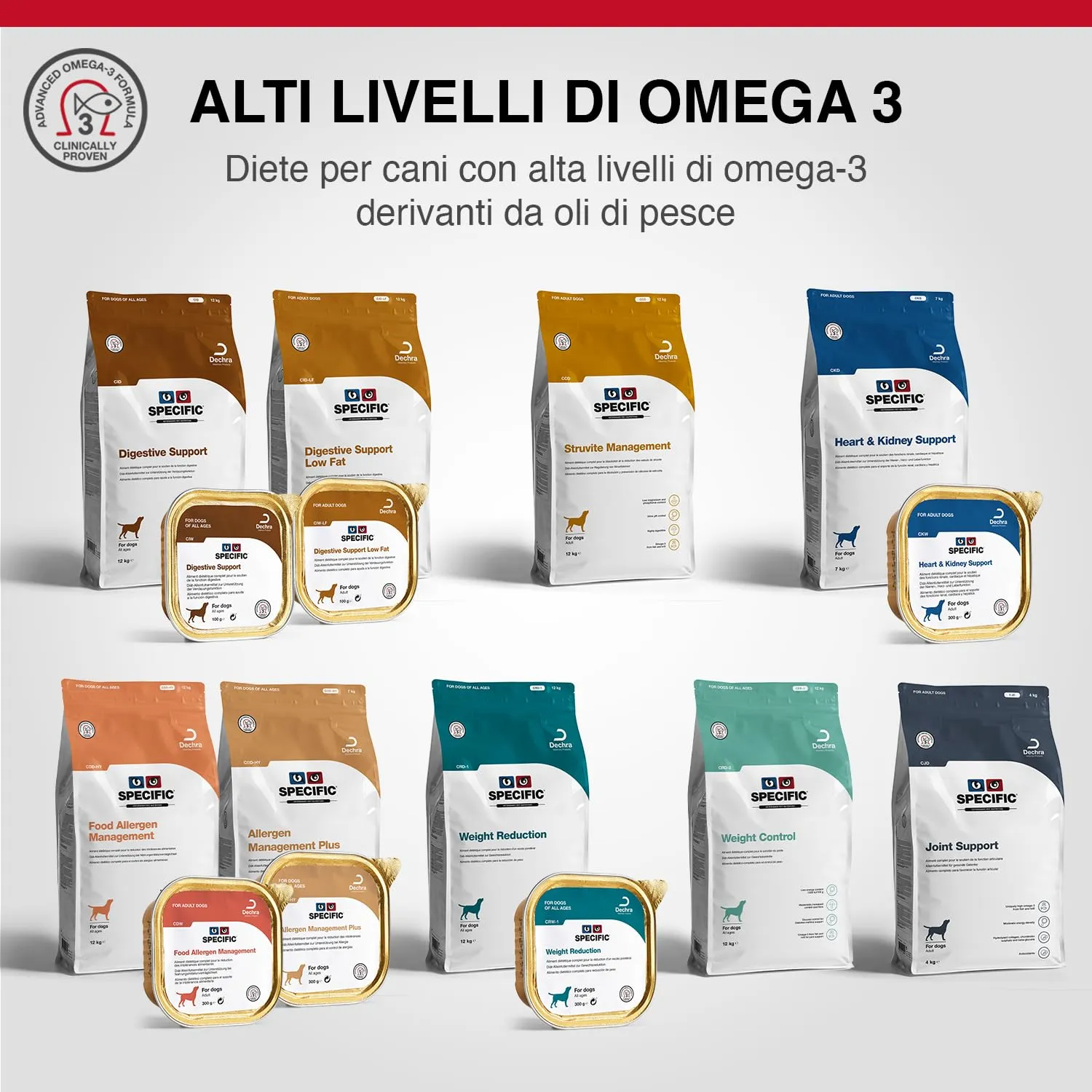 SPECIFIC® Weight Control (CRD-2) 1,6 Kg - Cibo secco per cani di tutte le età - Favorisce il mantenimento del peso forma - Ridotto contenuto di grassi - L-Carnitina - DECHRA Veterinary Products - immagine 4