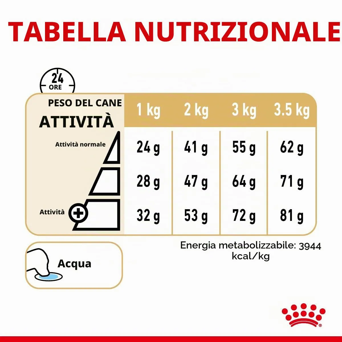 Royal Canin Pomeranian Adult | 3 kg | Alimento completo per cani | Cibo secco per Pomeranian adulti e anziani | A partire dall'8° mese | Contenuto minerale adeguato - immagine 7