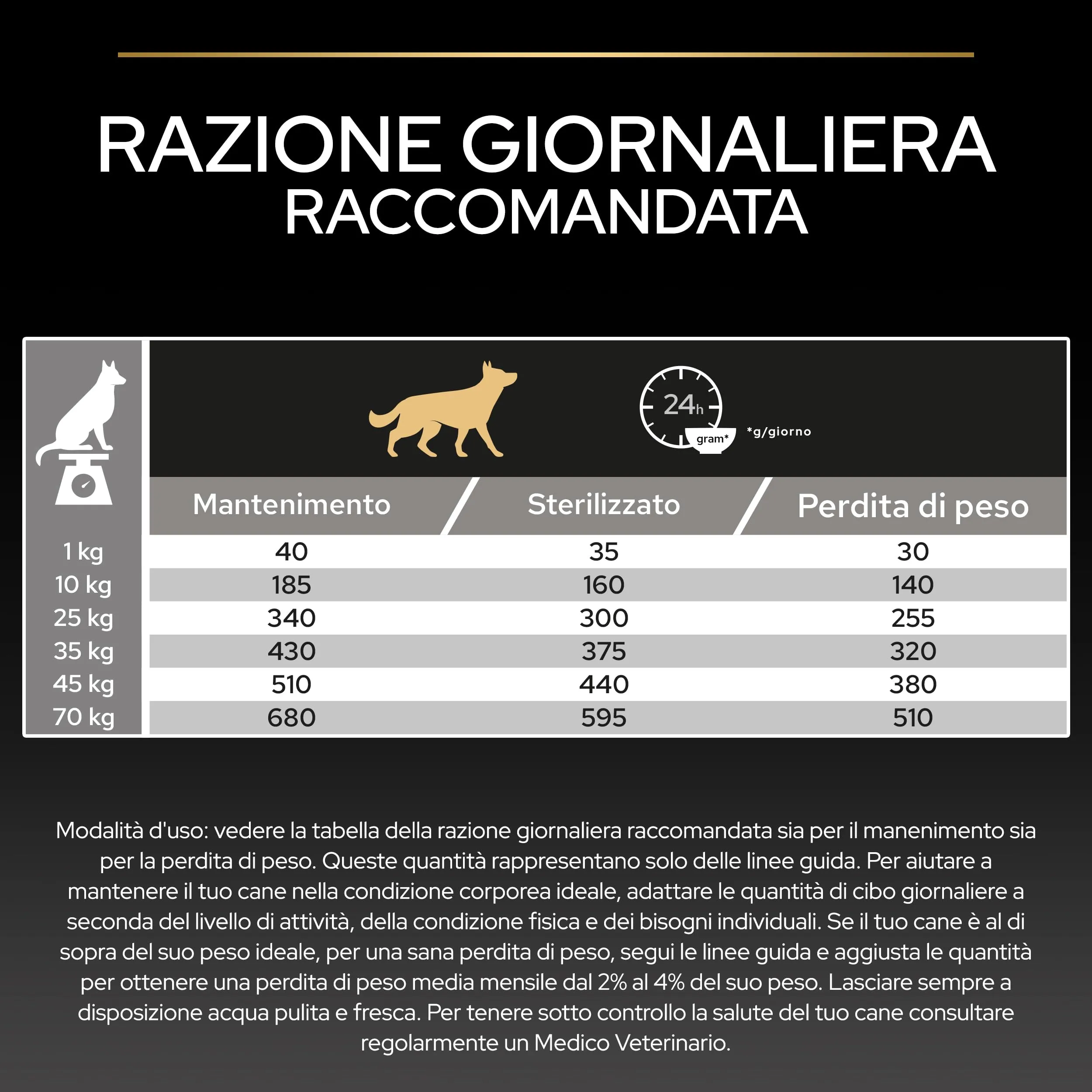 PURINA PRO PLAN Crocchette per Cani Adulti di Tutte le Taglie Sacco da 16kg - immagine 9