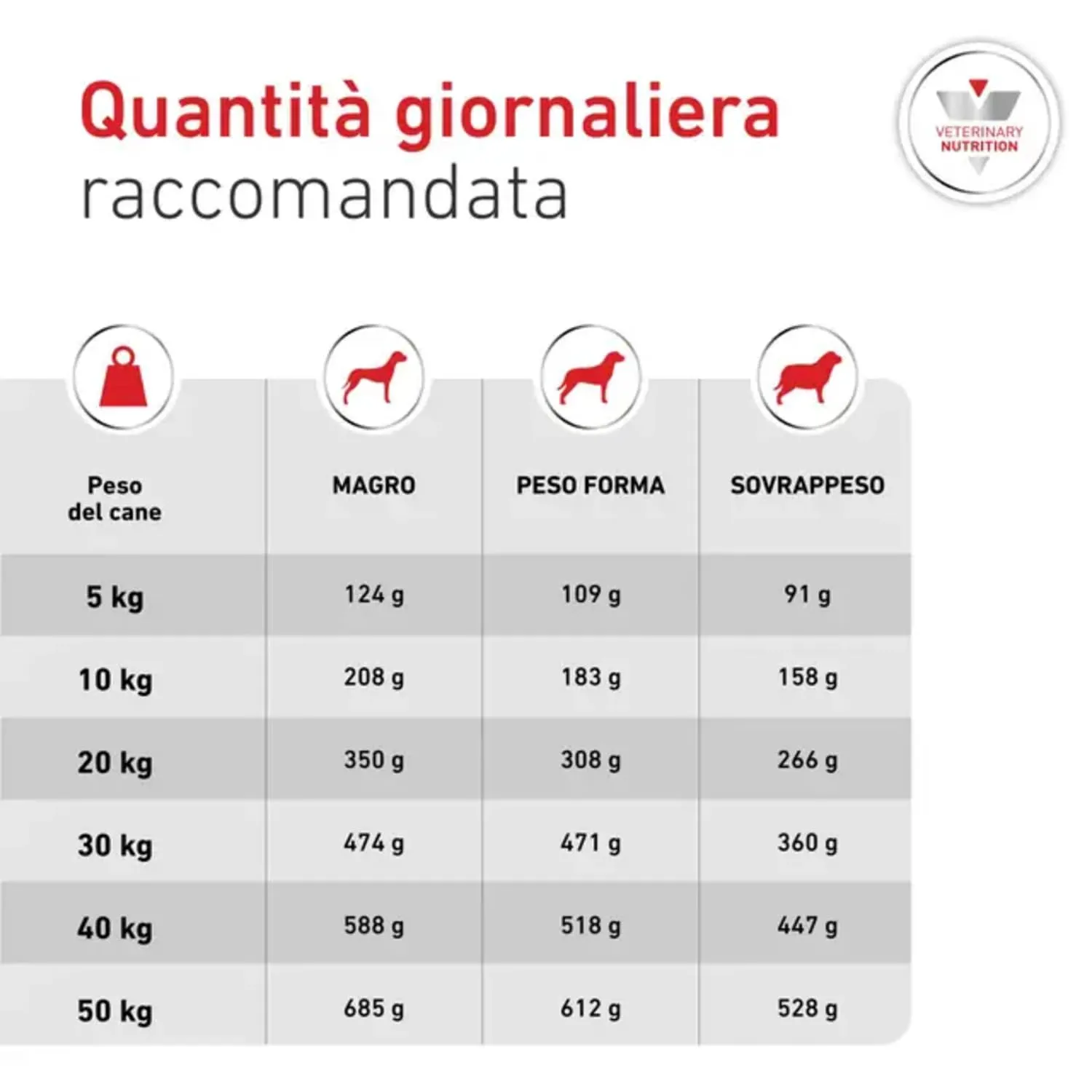 Royal Canin | Dog | Glycobalance Veterinary Diets | Cibo Secco per Cani | Sacco da 12 kg - immagine 3
