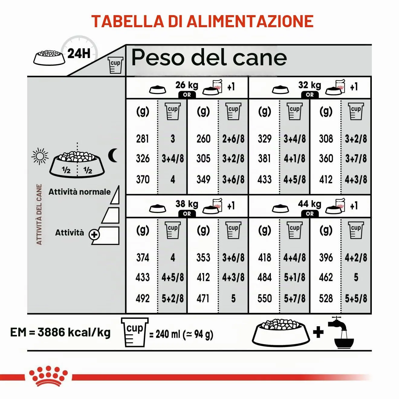 Royal Canin Mini Digestive Care - immagine 9