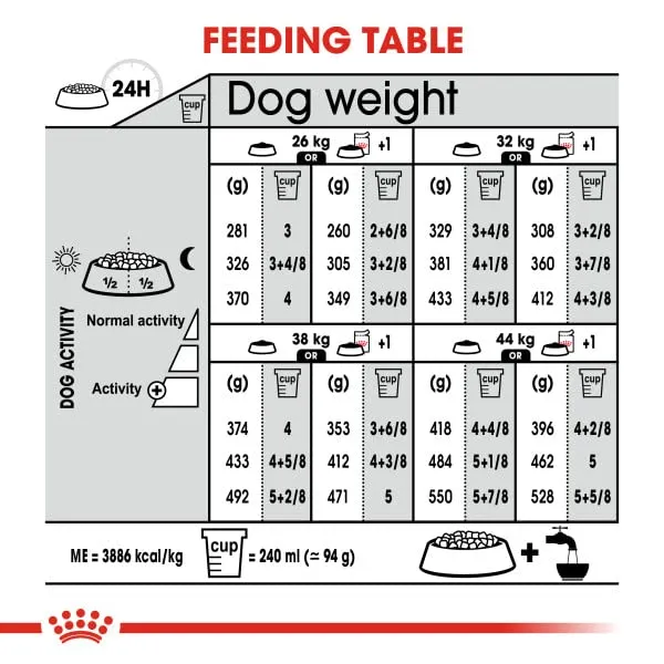 ROYAL CANIN CCN Maxi Digestive Care 10000 g - immagine 7