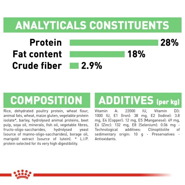 ROYAL CANIN CCN Maxi Digestive Care 10000 g - immagine 8