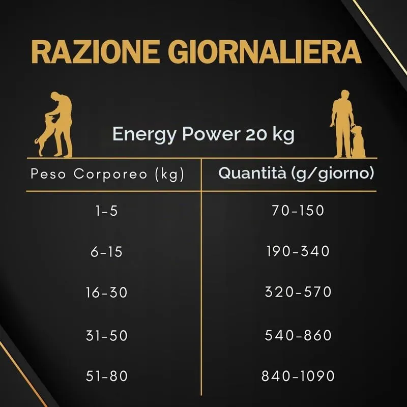 STUPENDOG Crocchette per Cani Energy Power 20kg, Croccantini Cane, Cibo per Cani Adulti Attivi - Crocchette Manzo e Maiale - immagine 3