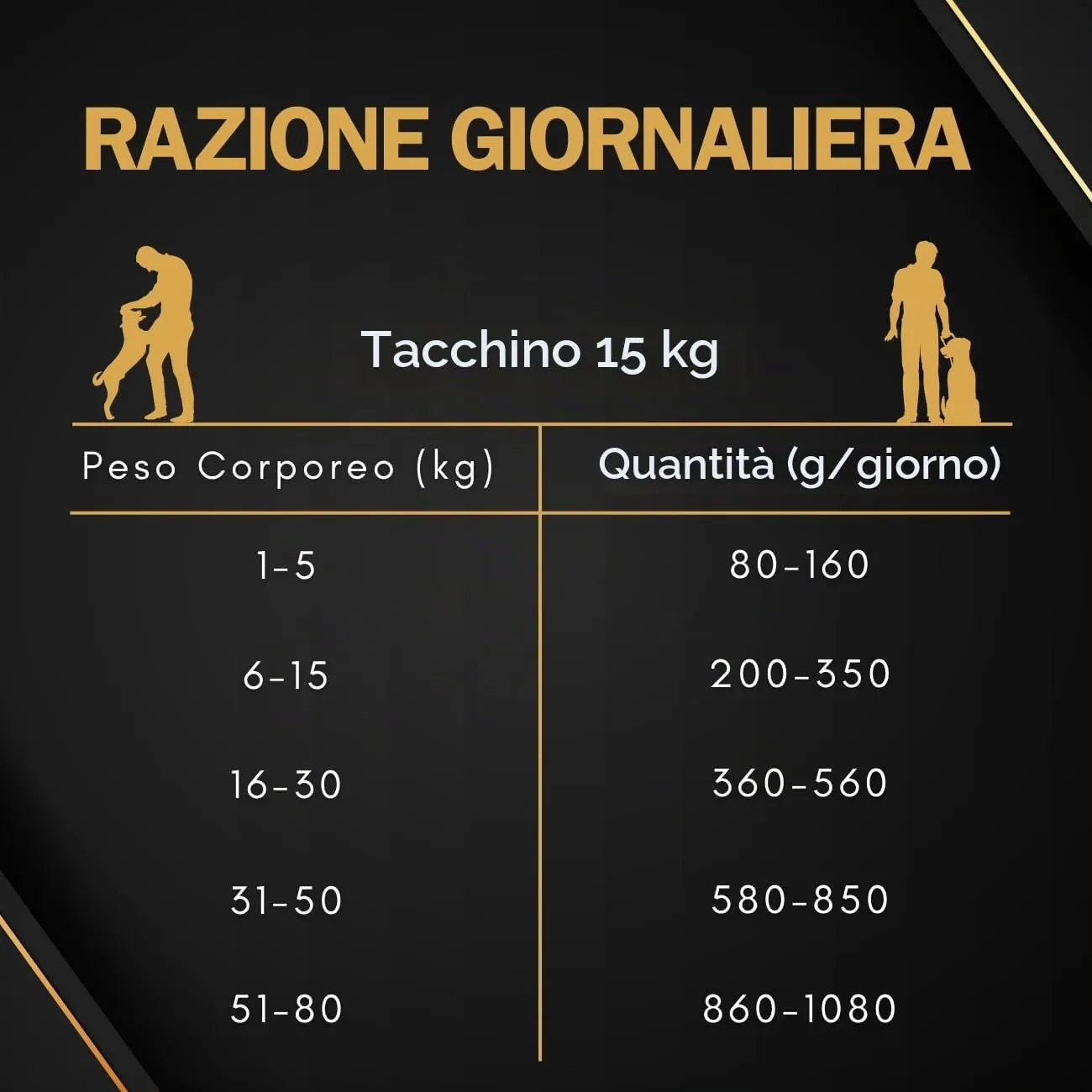 STUPENDOG Crocchette Cani Tacchino 15kg per Cani Adulti di tutte le Taglie in Mantenimento - Croccantini cane - Cibo per cani - immagine 3