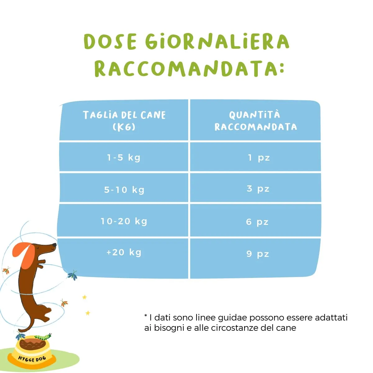Hygge Dog Set 3X Biscotti per Cani Vitaminici, Snack per Cani Vit. A, B12, C | ABC della Salute del Cane senza Cereali nè Glutine | Appetitosi come uno Snack utili come un Integratore | 3x100gr - immagine 6