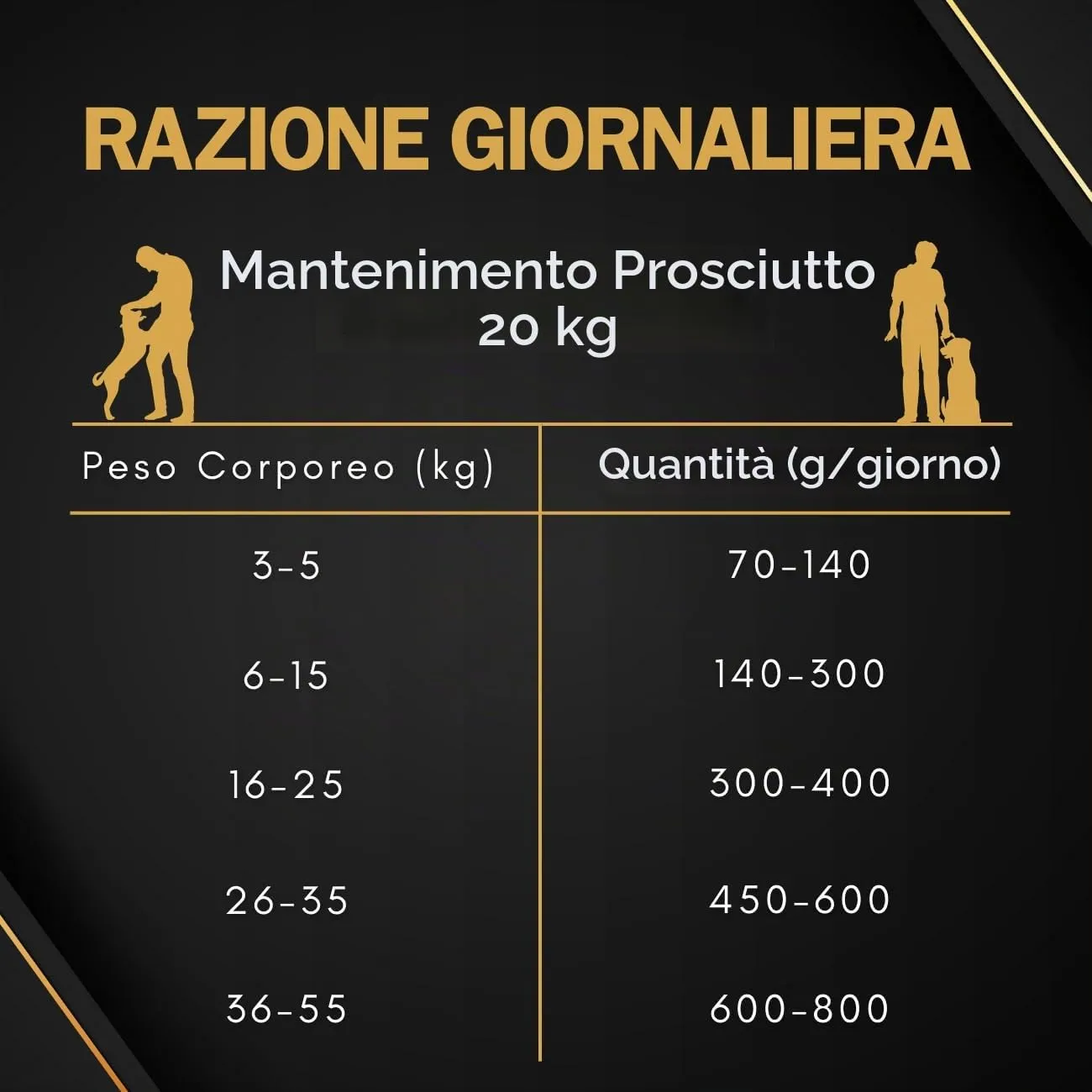 STUPENDOG Crocchette Cani Prosciutto 20 Kg - Cibo per Cani Adulti di tutte le Taglie in Mantenimento - Croccantini cane - Cibo per cani - 1 Confezione da 20 Kg - immagine 3