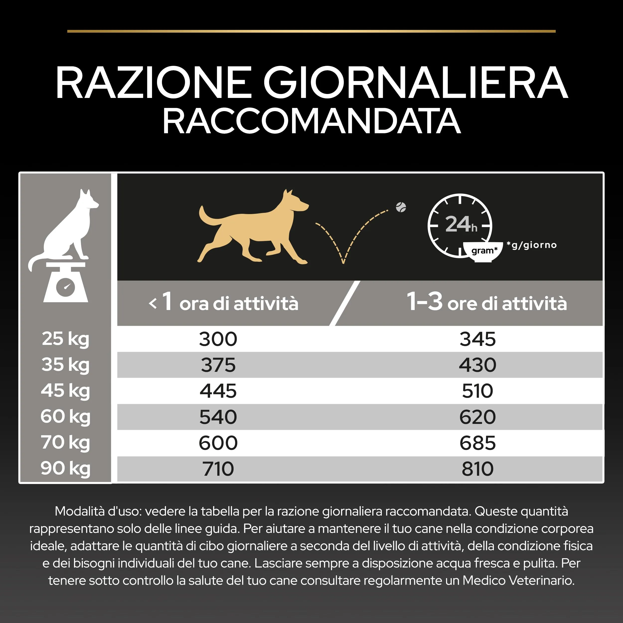 PURINA PRO PLAN Athletic Sensitive Digestion Crocchette cani, Sacco da 16kg - immagine 7