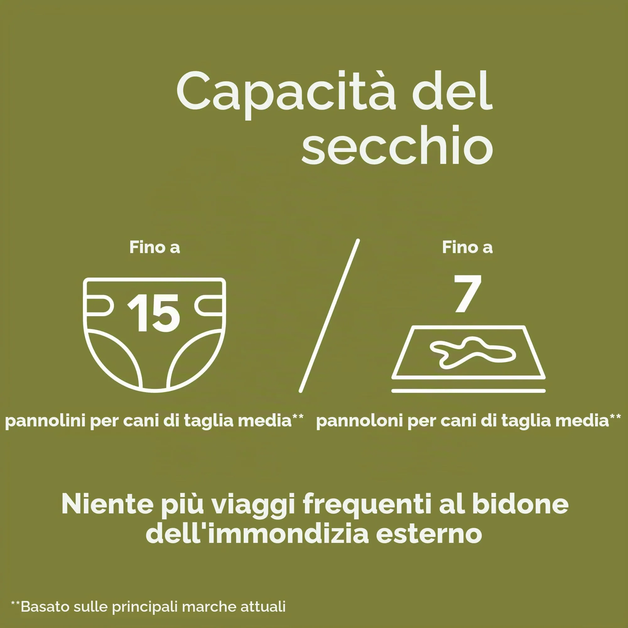 Pet Genie Secchio | Sistema di smaltimento dei rifiuti del cane per il controllo degli odori all'interno e all'esterno | Cestino per la cacca del cane | Include 1 sacchetto quadrato di ricarica che - immagine 8
