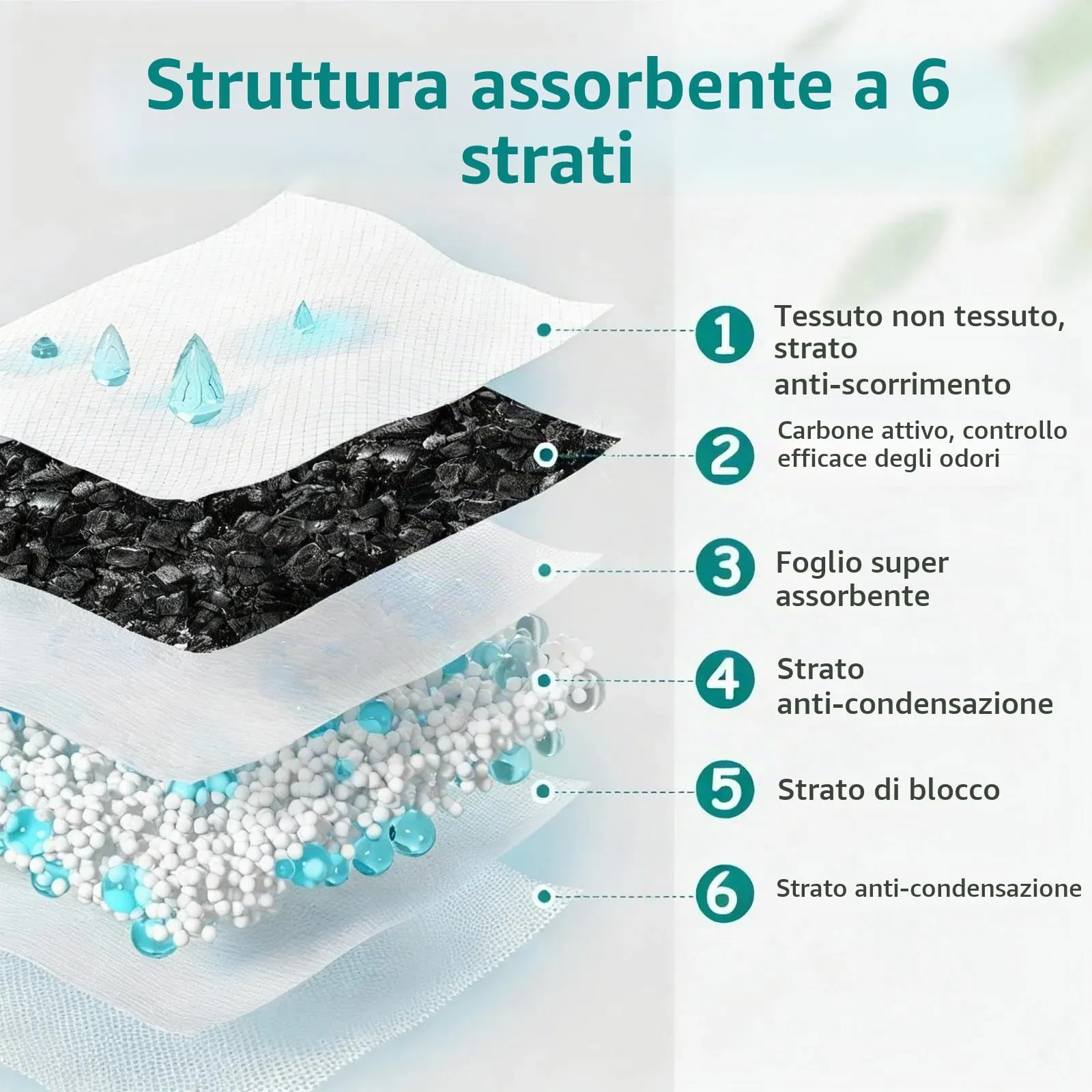 Nobleza Traversine Cani 90x60cm, con Carbone Attivo Neutralizza Odori, 50 Pezzi Tappetini Igienici per Cani, Asciugatura Rapida ad Protezione Antigoccia - immagine 4