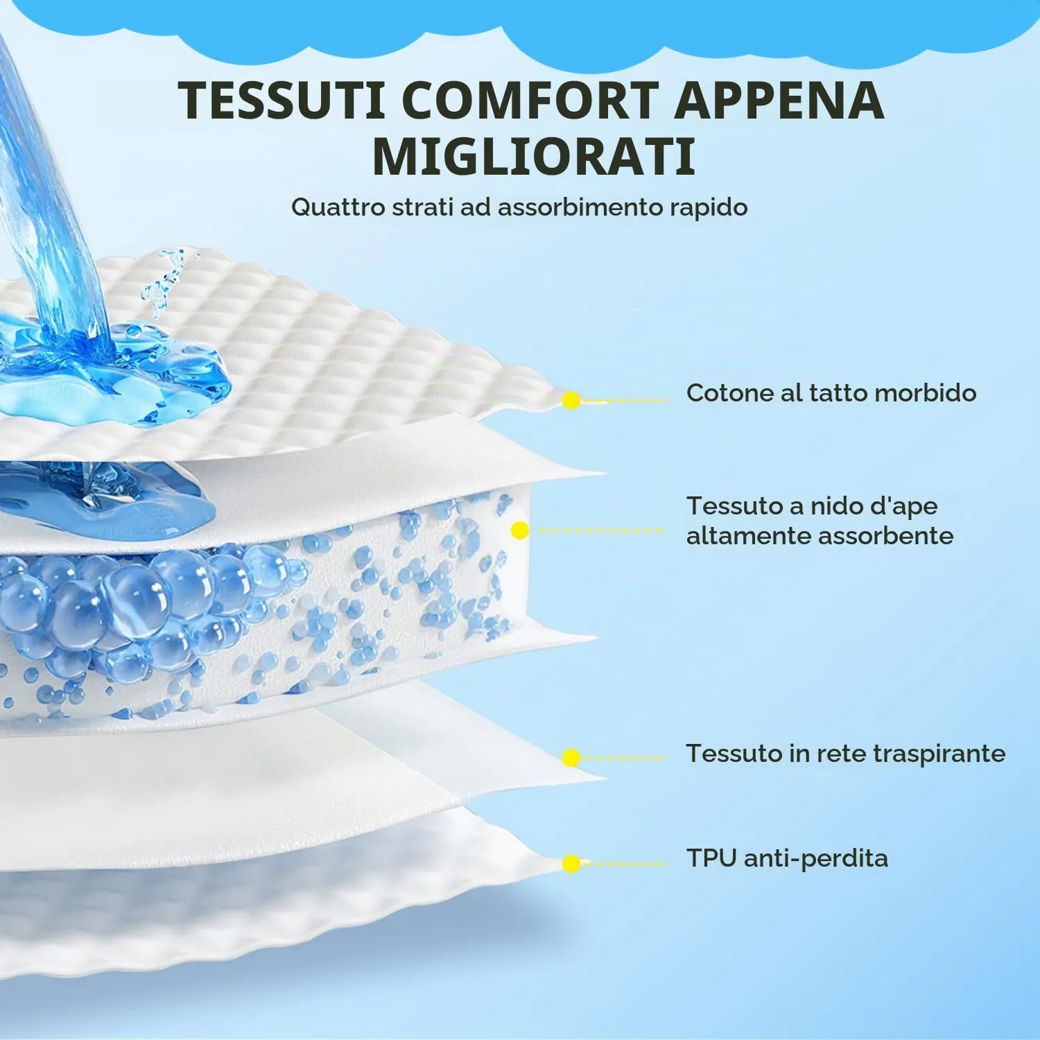 Nobleza 3 Pezzi Pannolini Cane Femmina, Mutande Lavabile per Cani in Calore, Pannoloni per Cani Femmina Ciclo, Assorbenti, Riutilizzabili, M, Vita 40-50cm - immagine 3