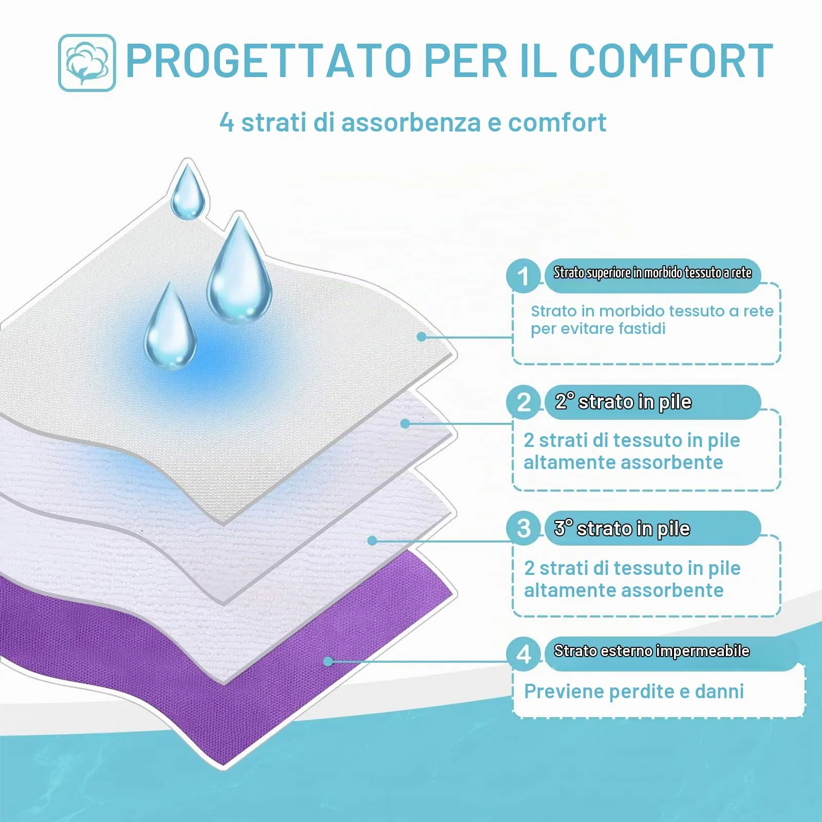Avont Pannolini Cane Lavabili[3 Pezzi], Mutandina per Cane Femmina Altamente Assorbenti, Impermeabile e Riutilizzabili, Lavabili in Lavatrice -Viola/Blu/Rosa - immagine 4