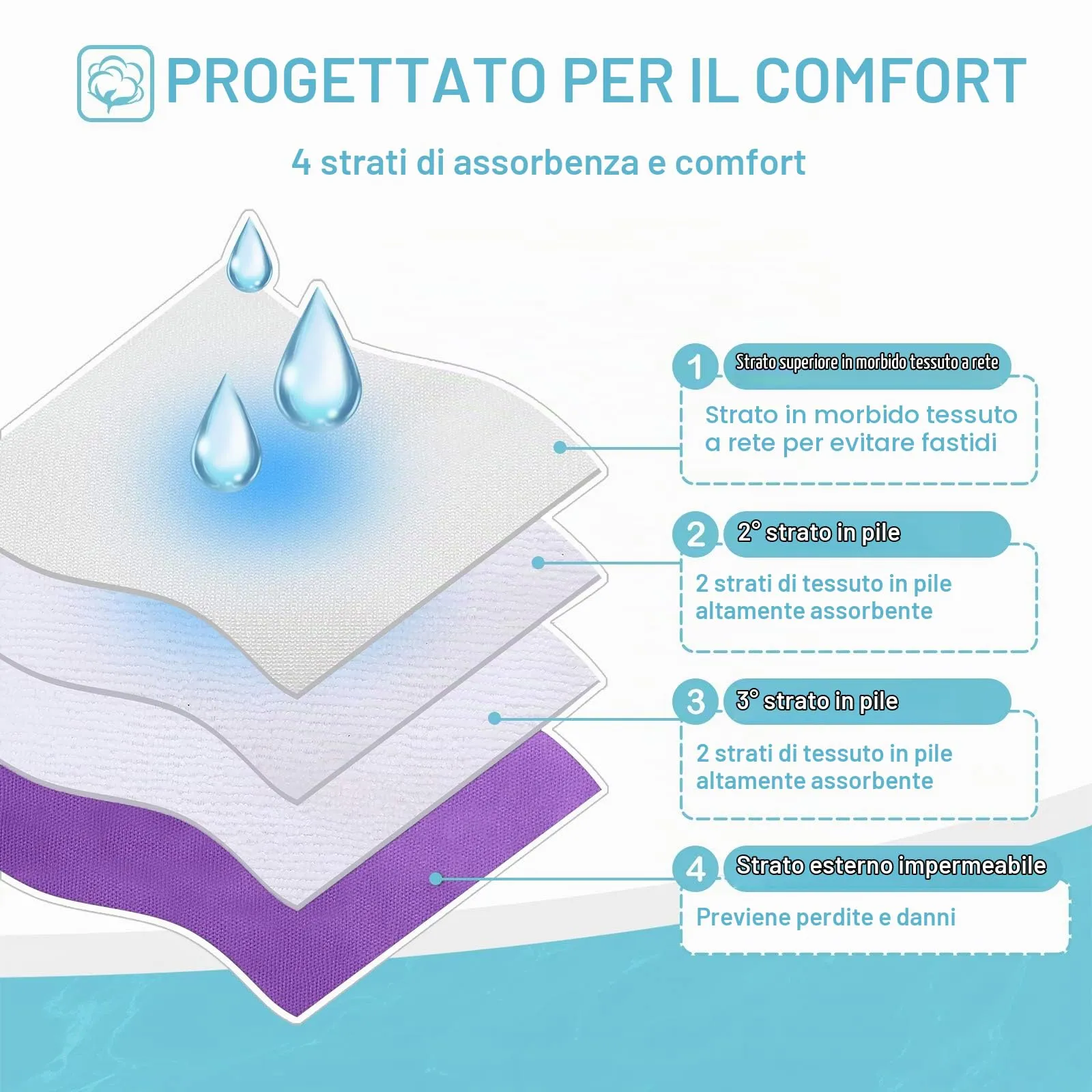 Avont Pannolini Cane Lavabili[3 Pezzi], Mutandina per Cane Femmina Altamente Assorbenti, Impermeabile e Riutilizzabili, Lavabili in Lavatrice -Viola/Blu/Rosa - immagine 4