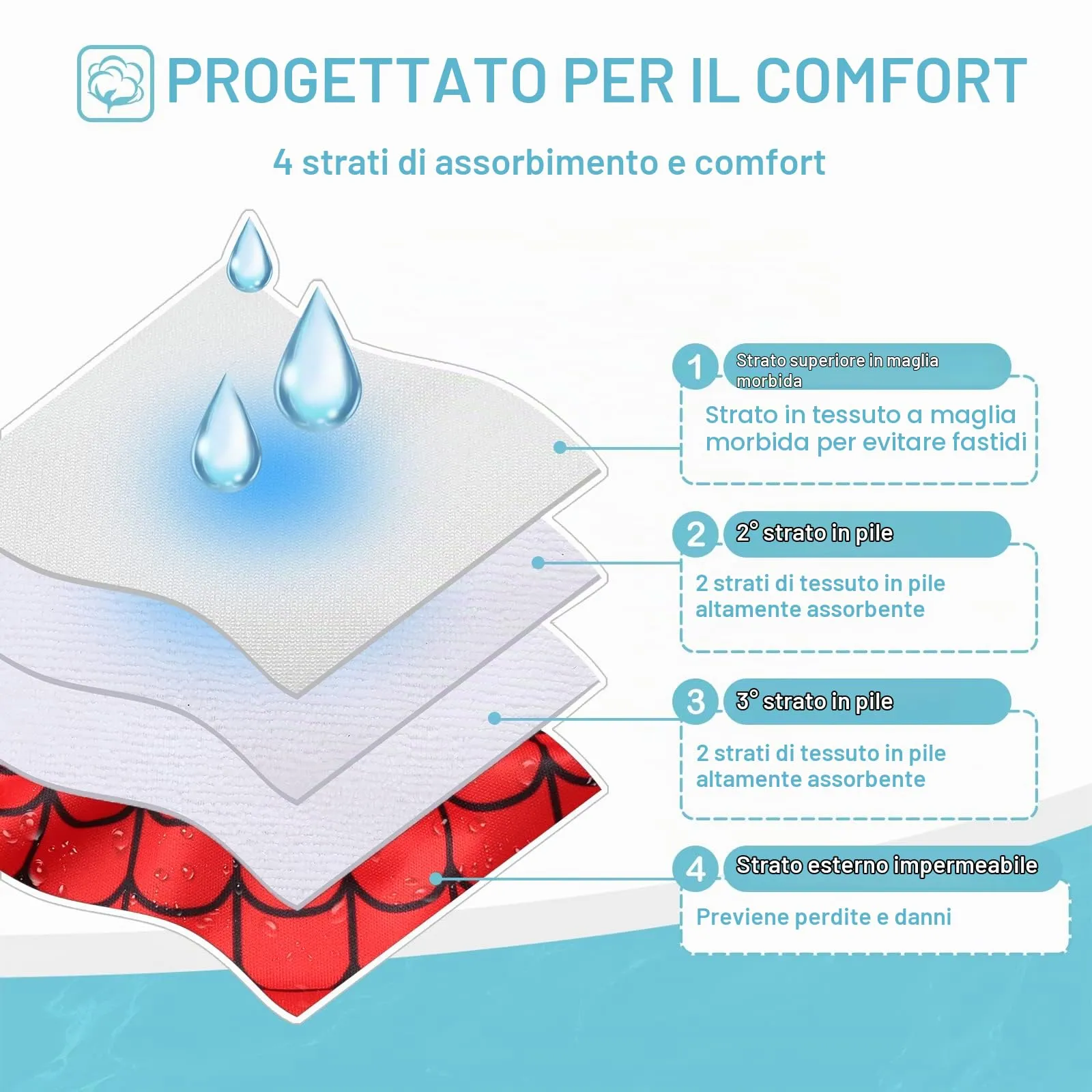 Avont Confezione da 3 Pannolini Lavabili per Cani Femminili (Medio/13-19 Vita), Pannolini per Cani Riutilizzabili Altamente Assorbenti di Alta qualità Pannolino per Cani Resistente -Web/Latte/Jeans - immagine 3