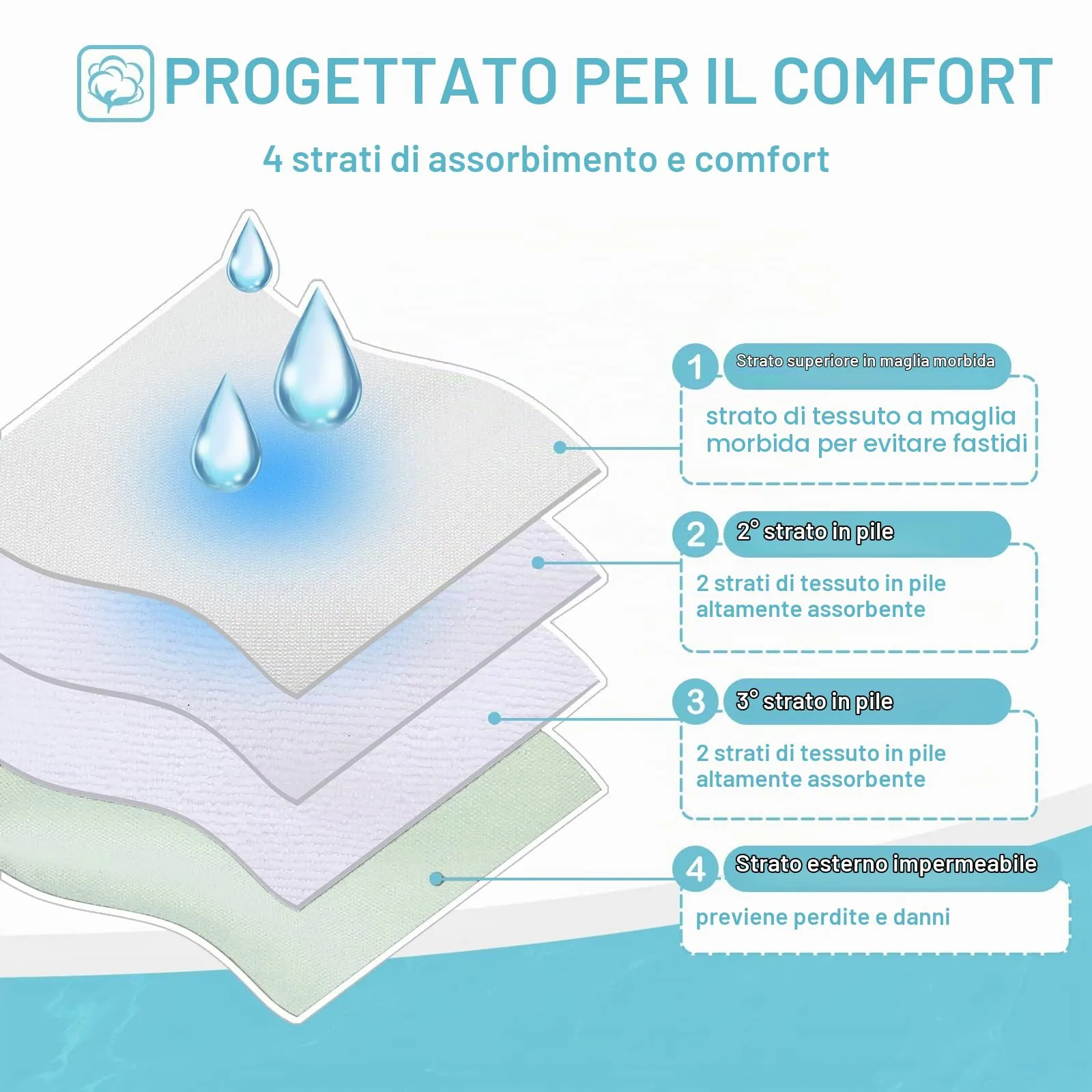 Avont Pannolini Cane Lavabili[3 Pezzi], Mutandina per Cane Femmina Altamente Assorbenti, Impermeabile e Riutilizzabili, Lavabili in Lavatrice -Rosa/Menta/Grigio - immagine 4