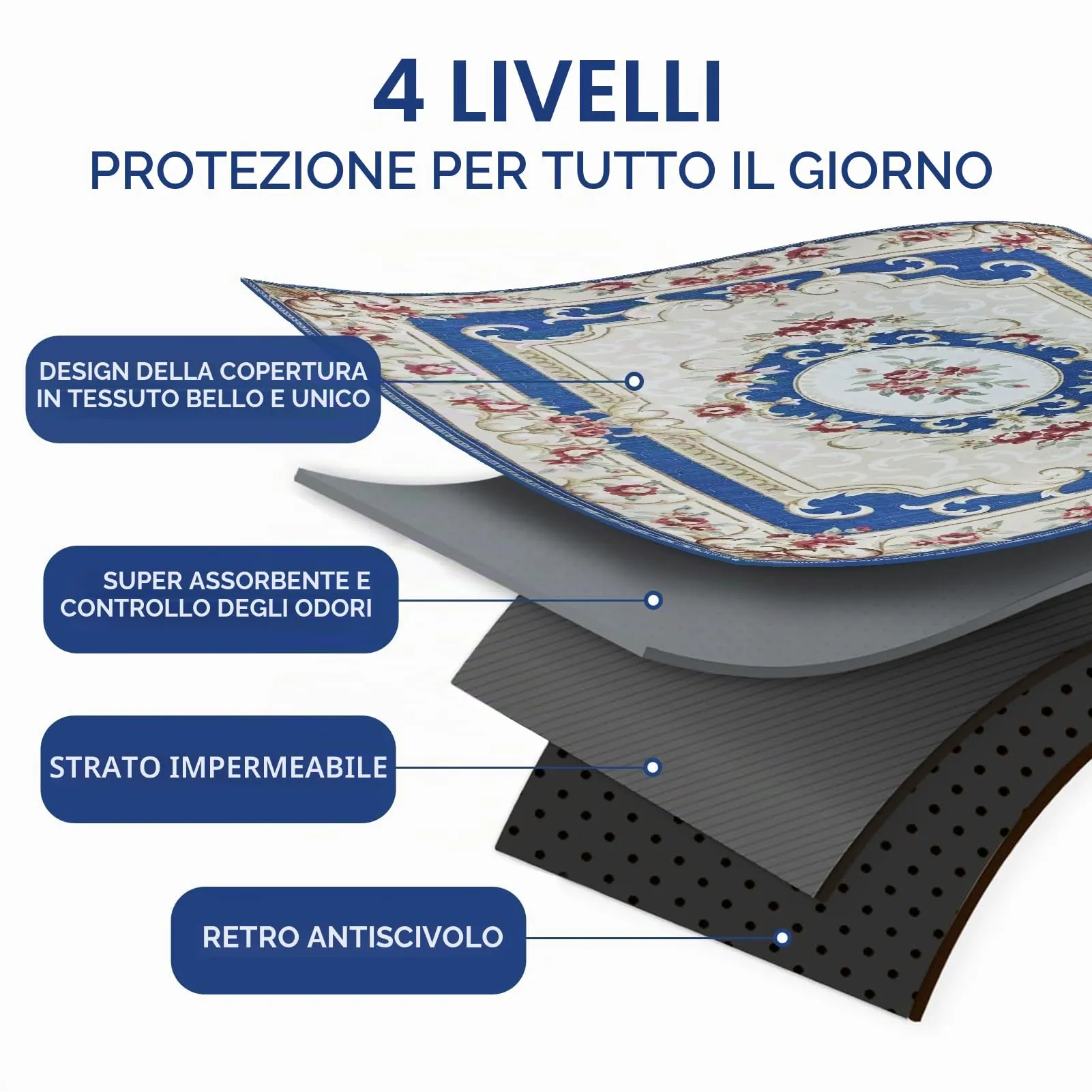 YOSEPATI Tappetini lavabili per cani, 2 tappetini con feromoni, 60x45 cm - immagine 4