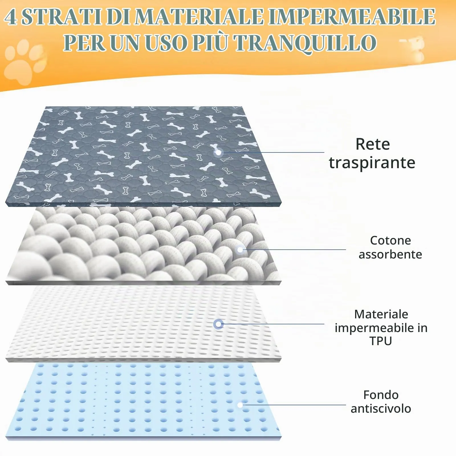 Wusboo Set di 2 Tappetini Igienici per Animali ,70 x 100 cm Super Assorbenti, Impermeabili e Riutilizzabili | Perfetti per Cani, Gatti, Conigli e Porcellini d’India - immagine 3