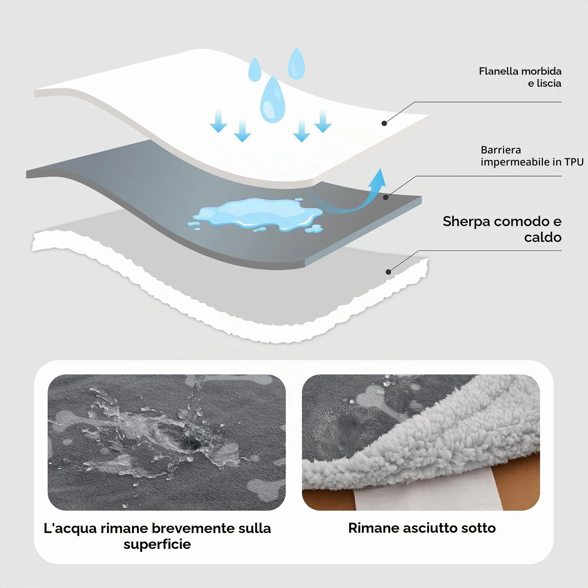 Bedsure Coperta Cane, Coperta per Cani Impermeabile, Coperta Divano, Gatto, Copertina Cane, Pile Singolo (102x127cm, Grigio) - immagine 3