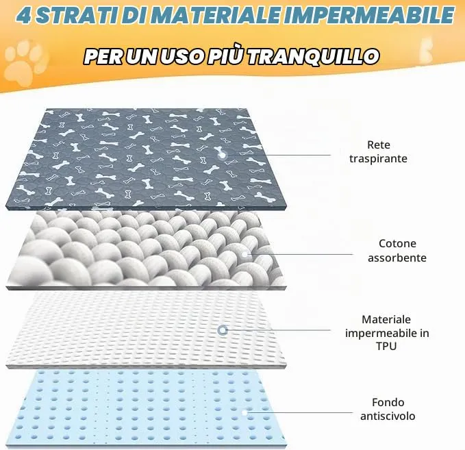 Wusboo Set di 2 Tappetini Igienici per Animali ,50 x 70 cm Super Assorbenti, Impermeabili e Riutilizzabili | Perfetti per Cani, Gatti, Conigli e Porcellini d’India - immagine 2