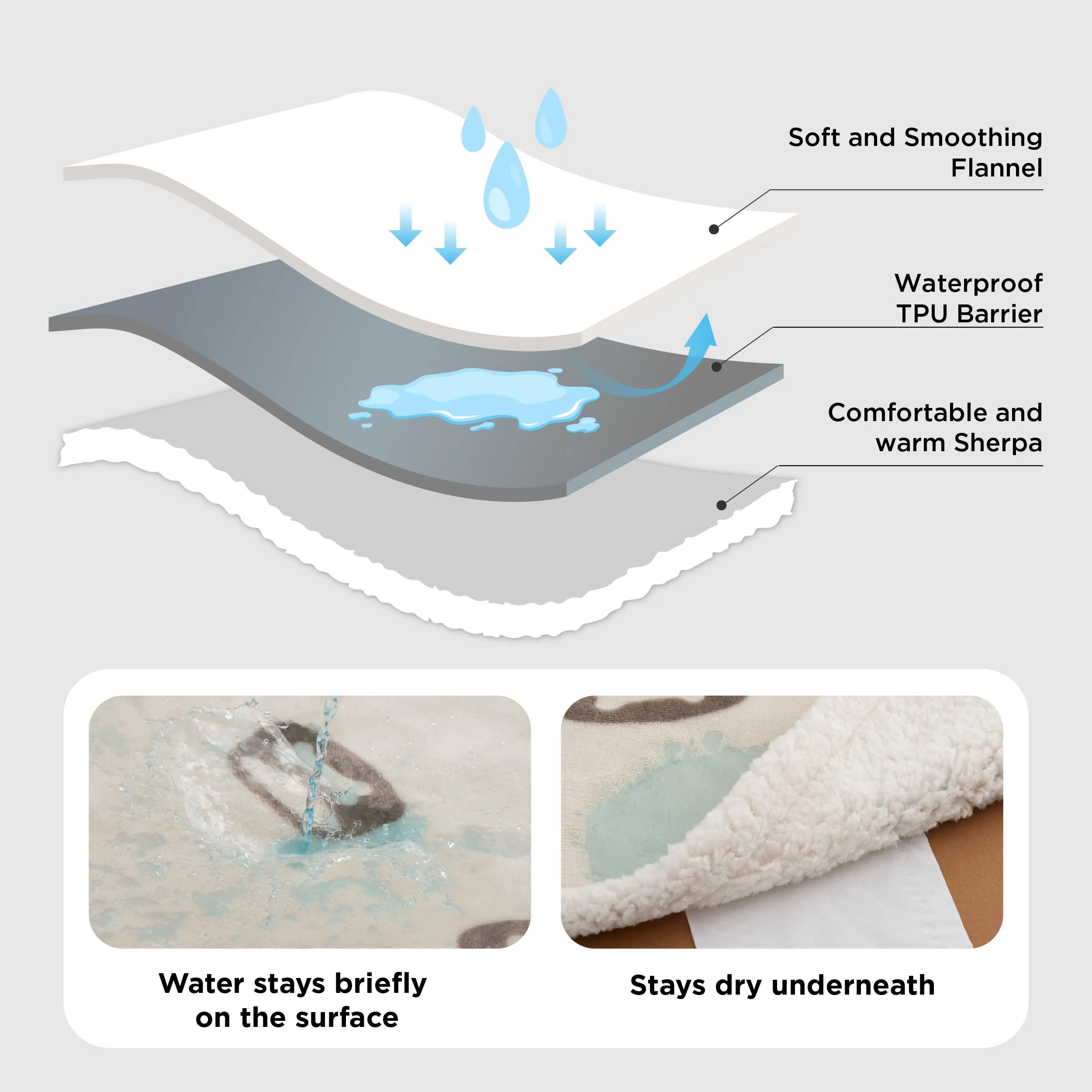 Bedsure Coperta Cane, Coperta per Cani Impermeabile, Coperta Divano, Gatto, Copertina Cane, Pile Singolo (152x203cm, Bianco Panna) - immagine 3