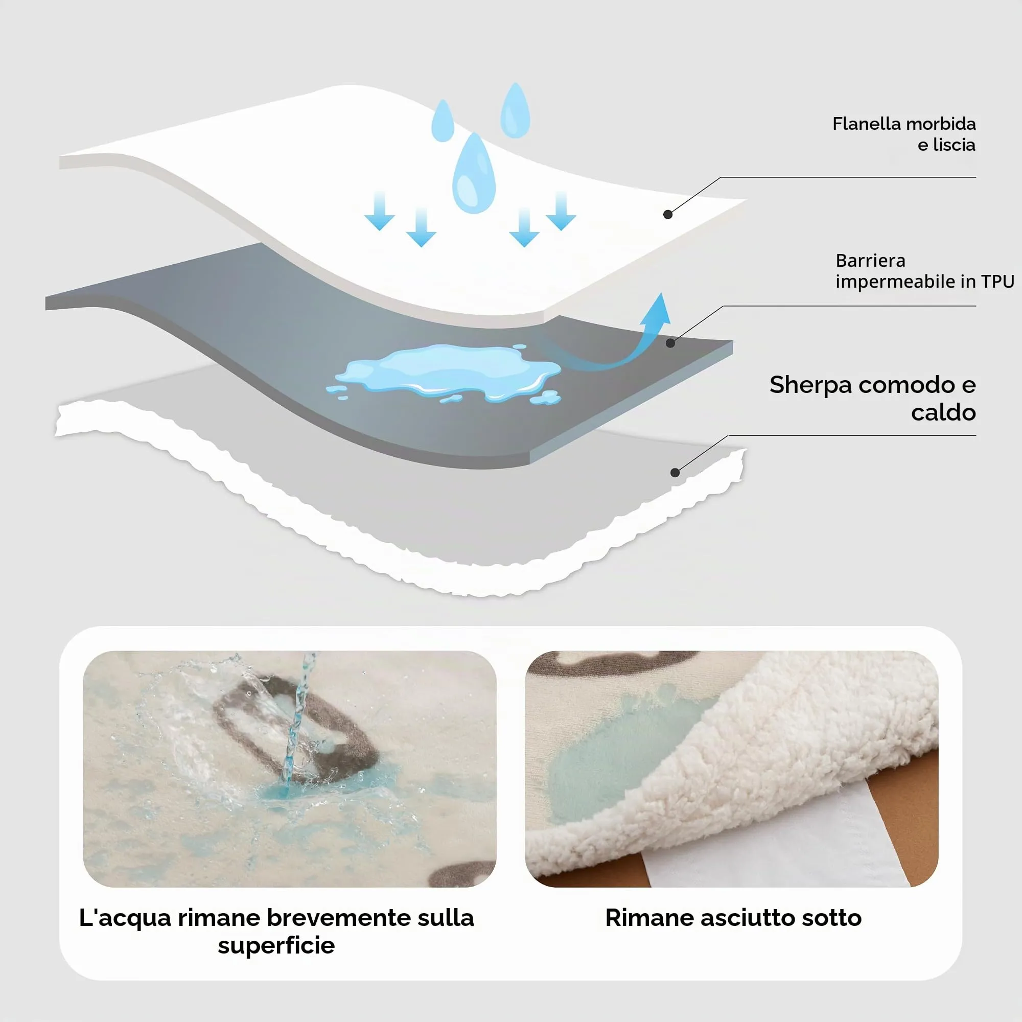 Bedsure Coperta Cane, Coperta per Cani Impermeabile, Coperta Divano, Gatto, Copertina Cane, Pile Singolo (63x73cm, Bianco Panna) - immagine 3